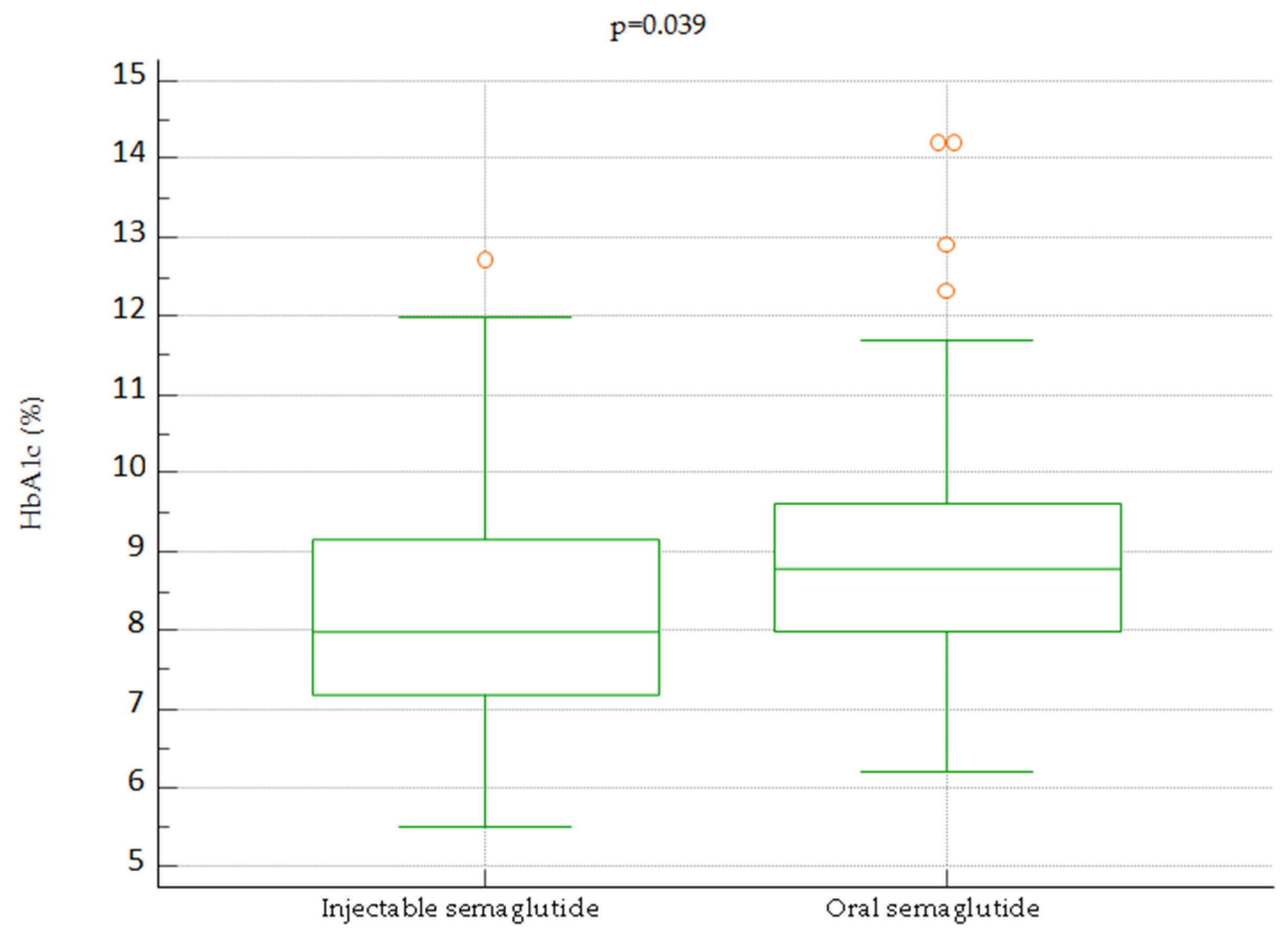 Diabetology 05 00005 g001
