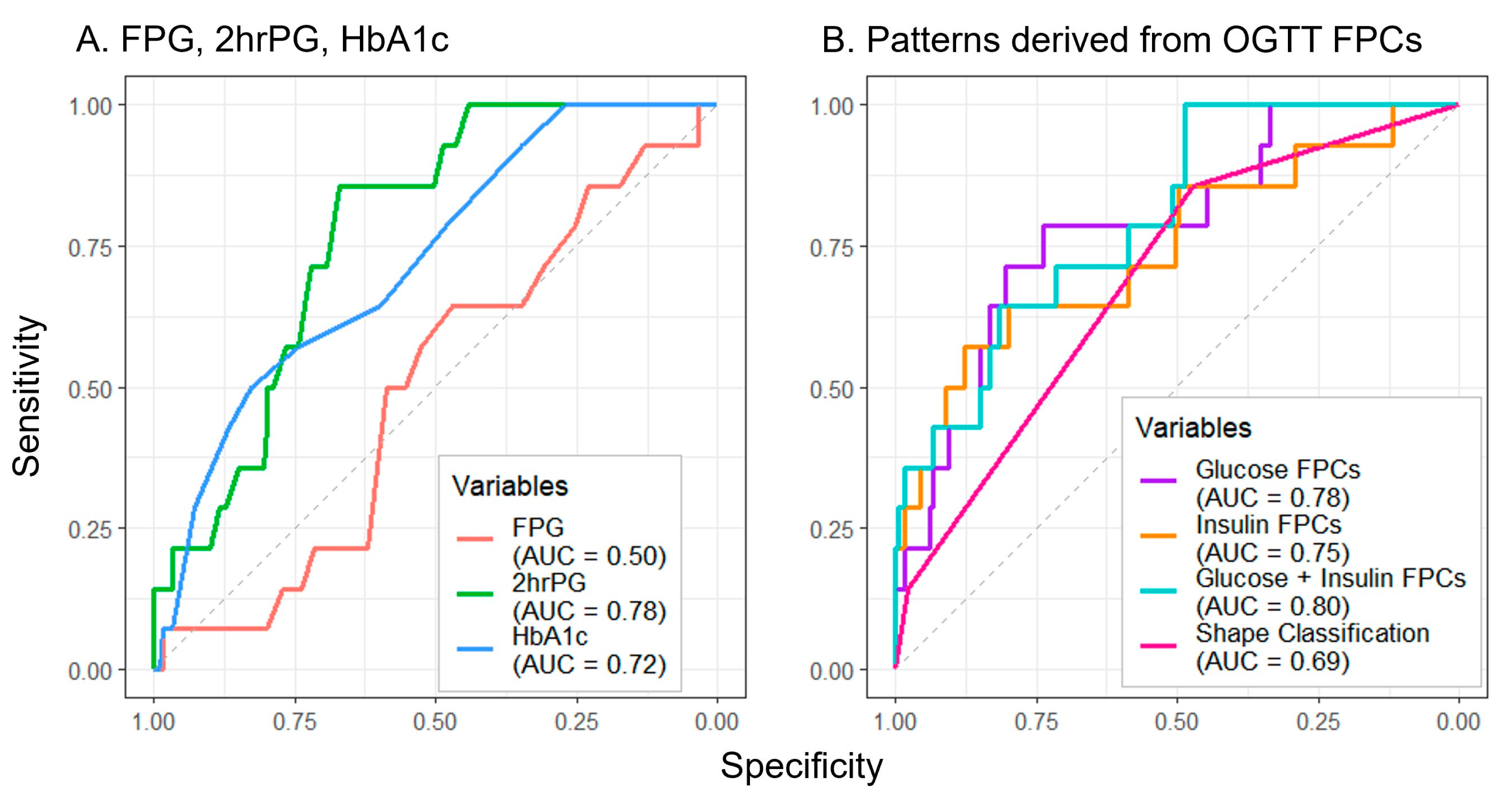 Diabetology 05 00008 g004