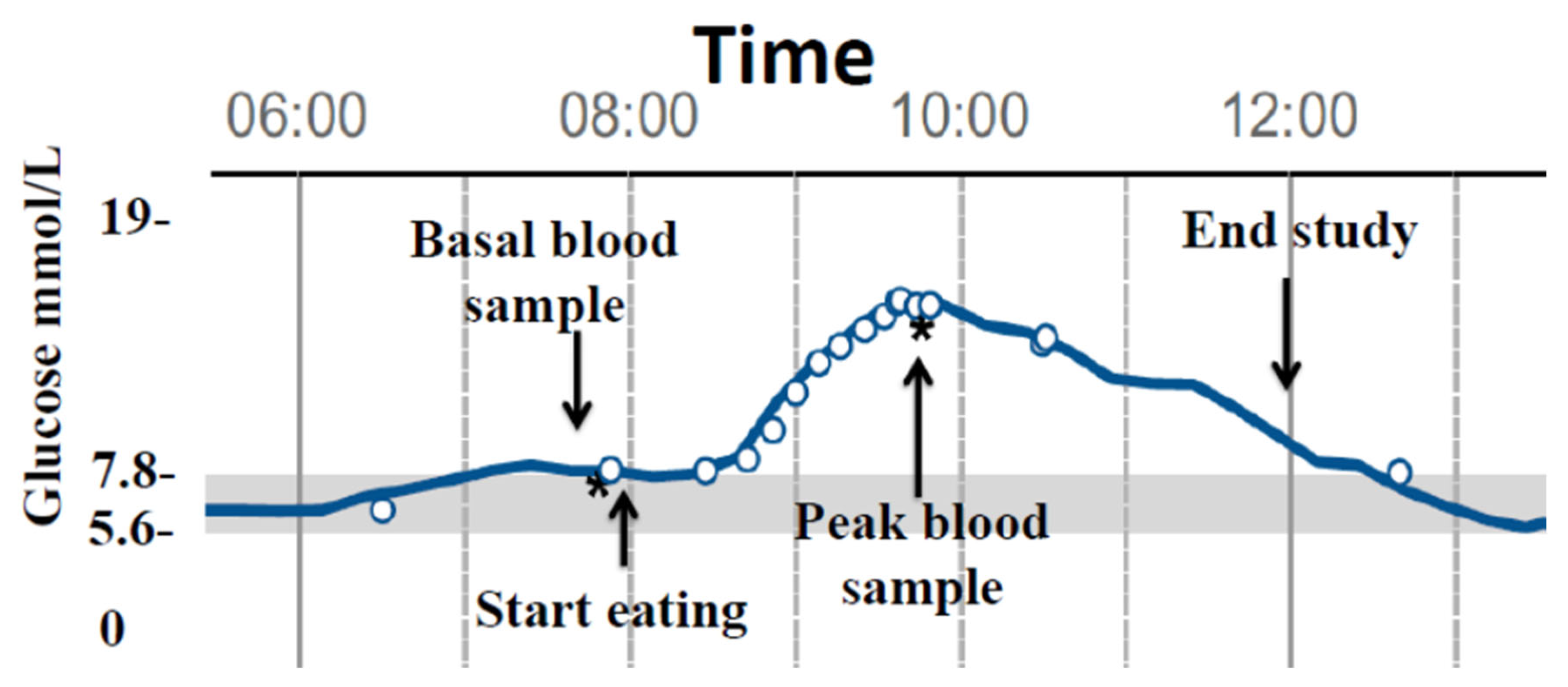 Diabetology 05 00010 g001