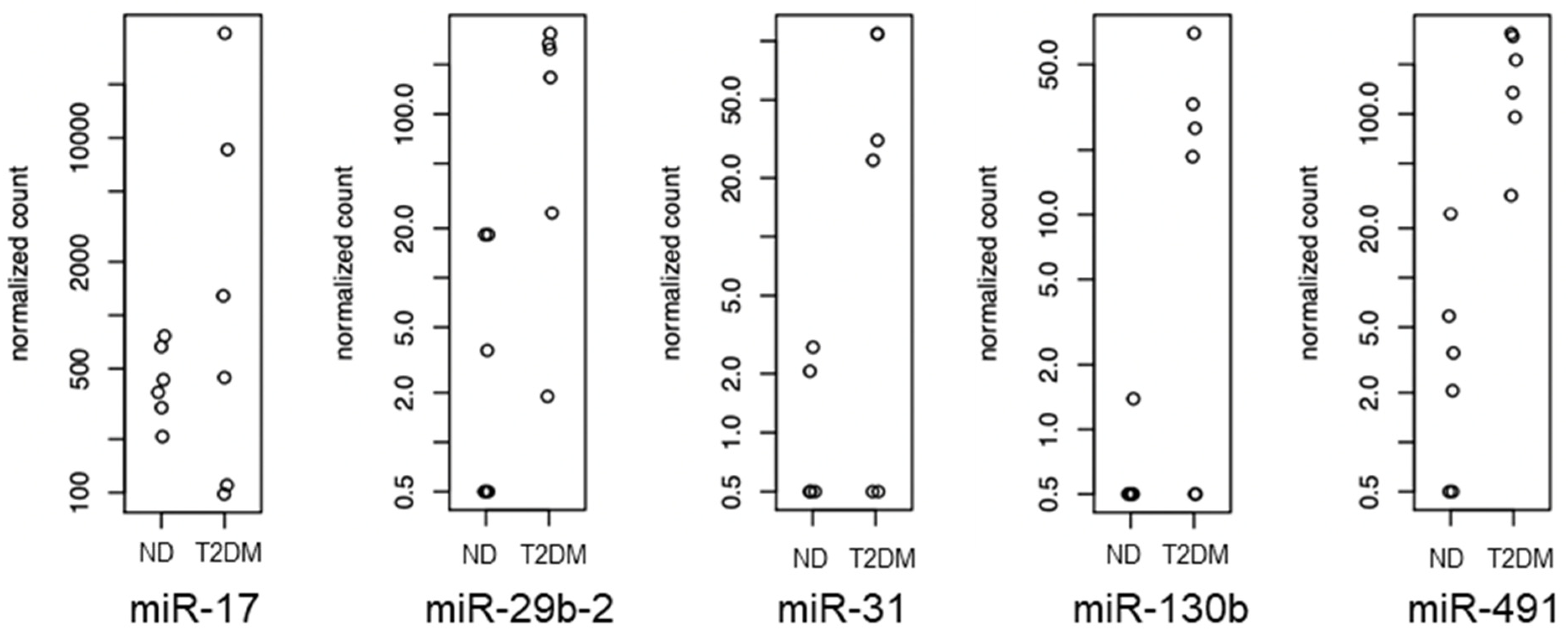 Diabetology 05 00014 g002