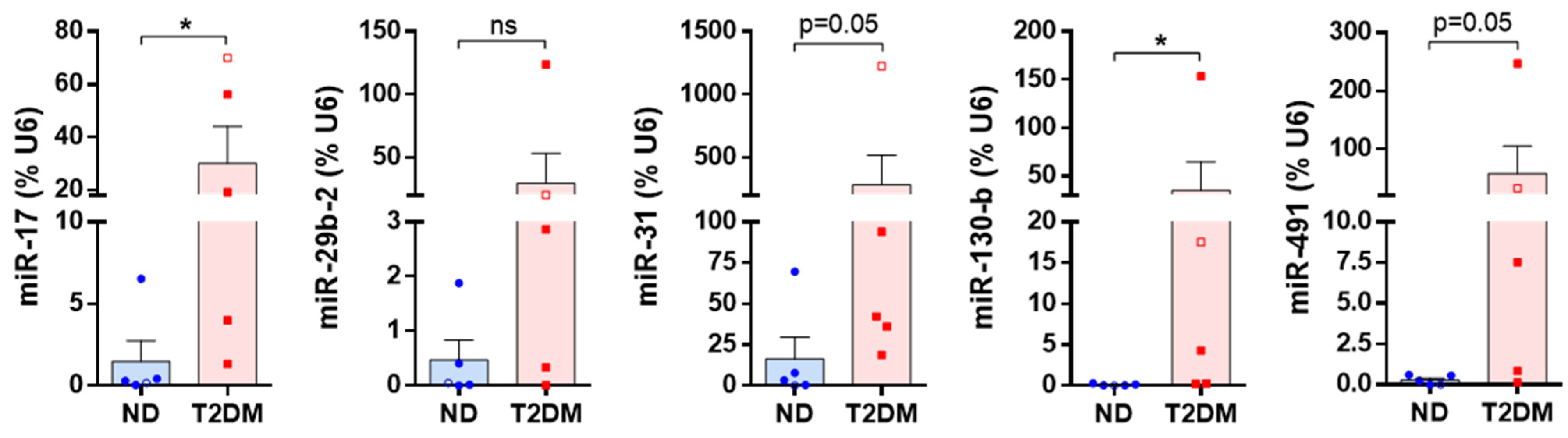 Diabetology 05 00014 g003