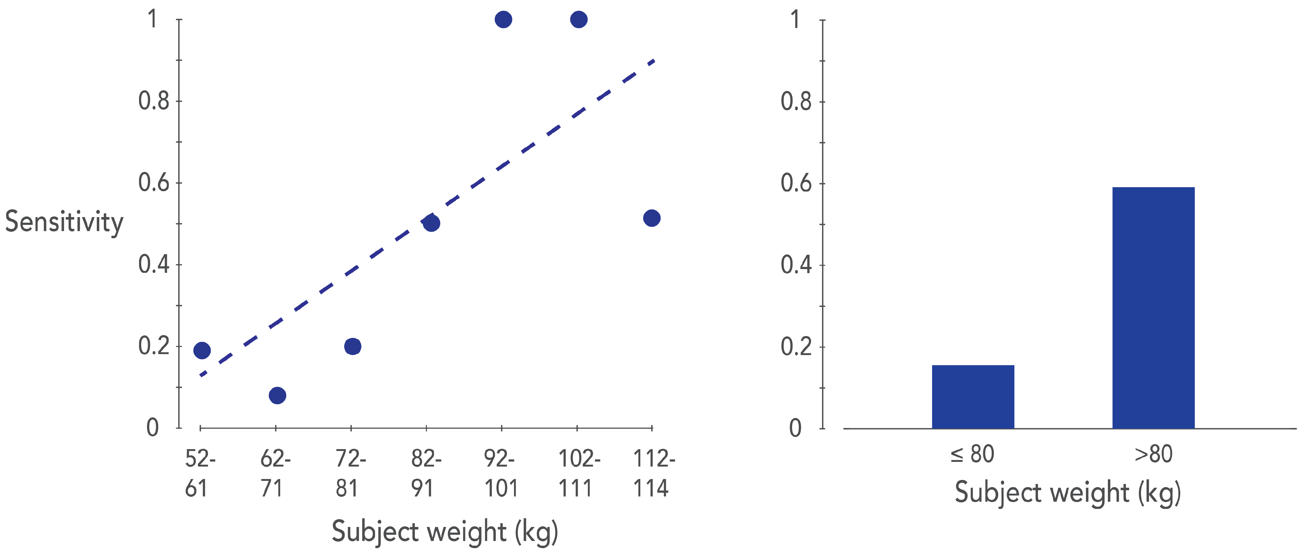 Diabetology 05 00016 g010 Diabetology 05 00016 g010