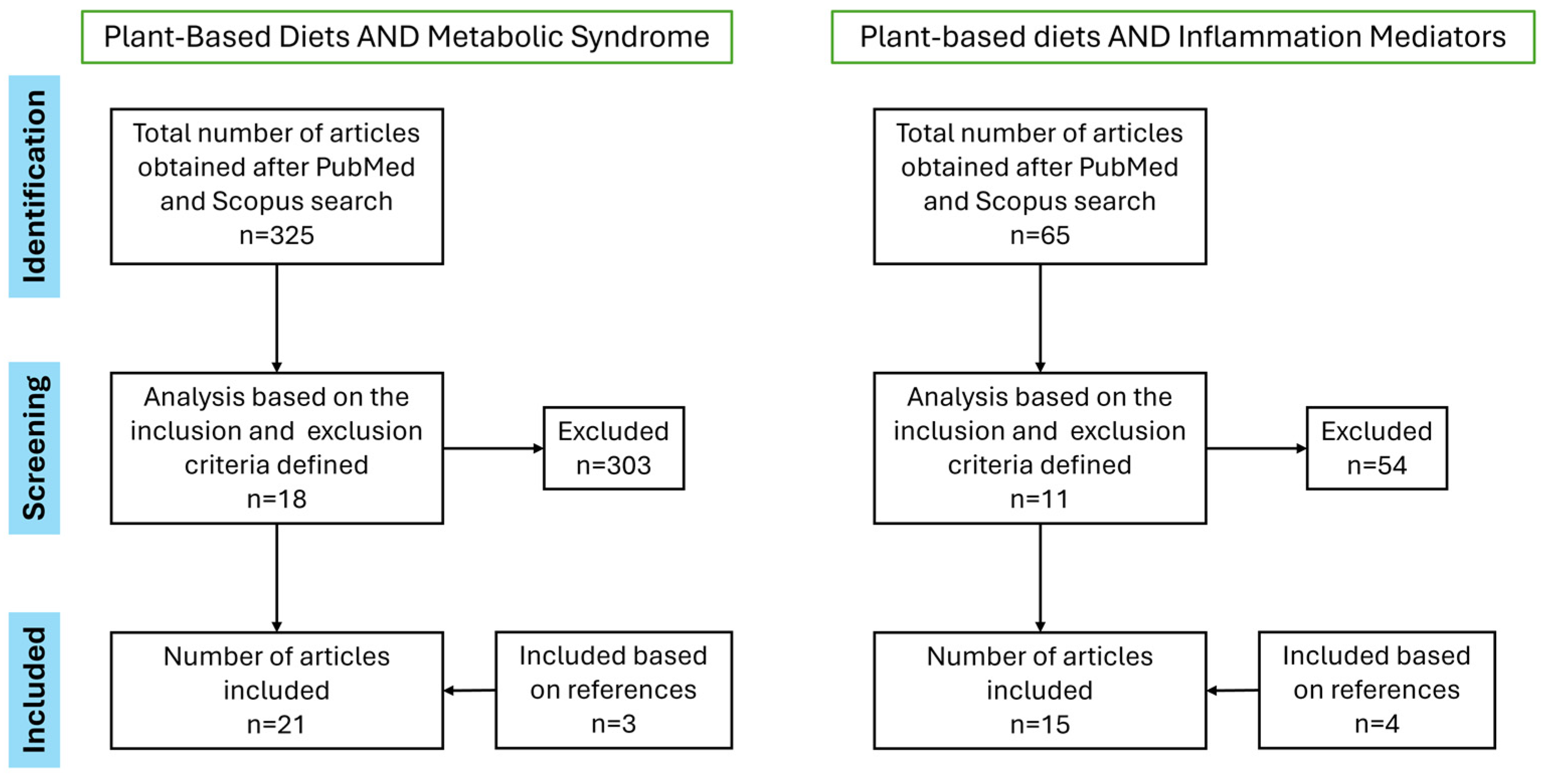 Diabetology 05 00020 g003