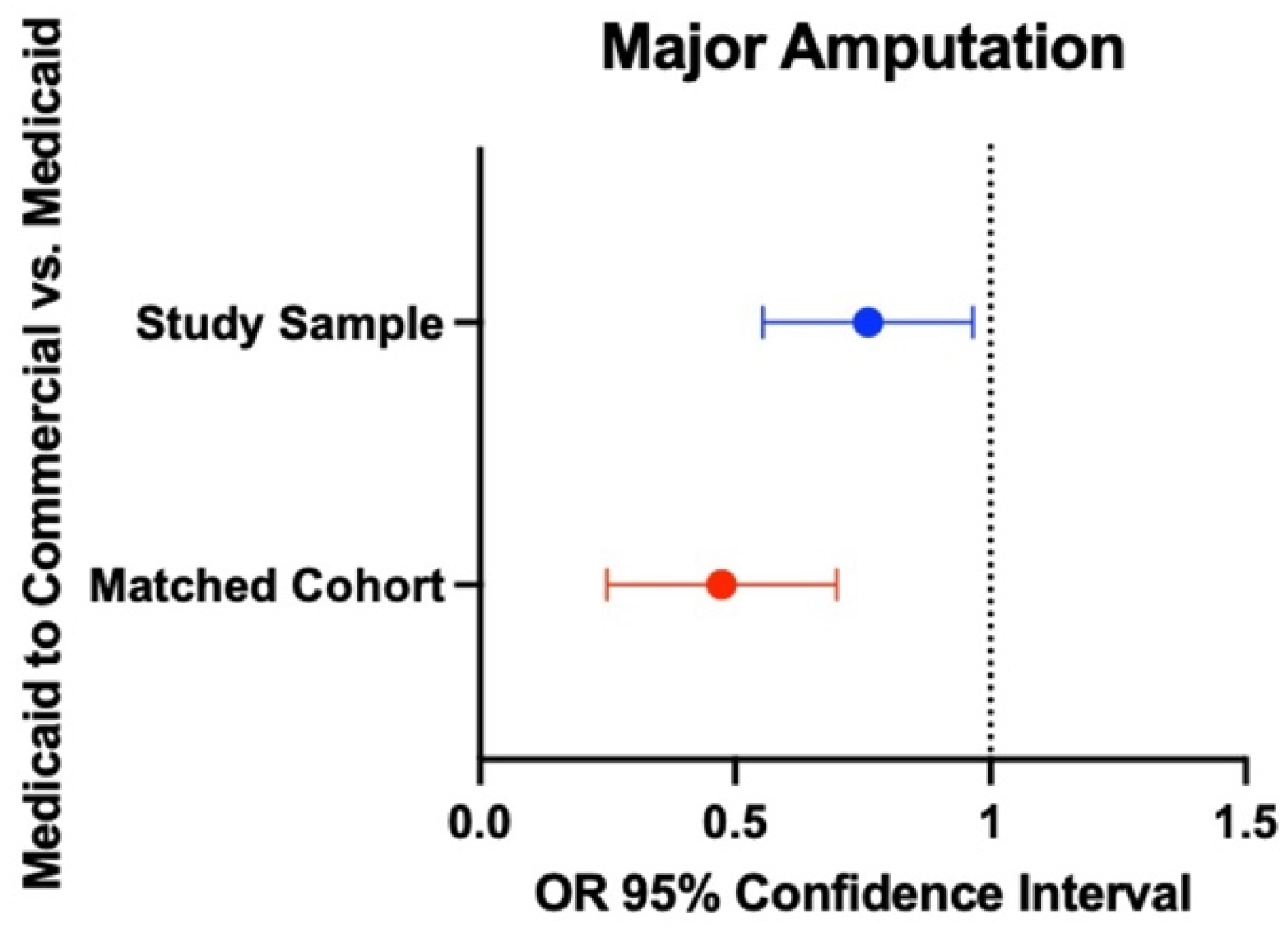 Diabetology 05 00027 g003