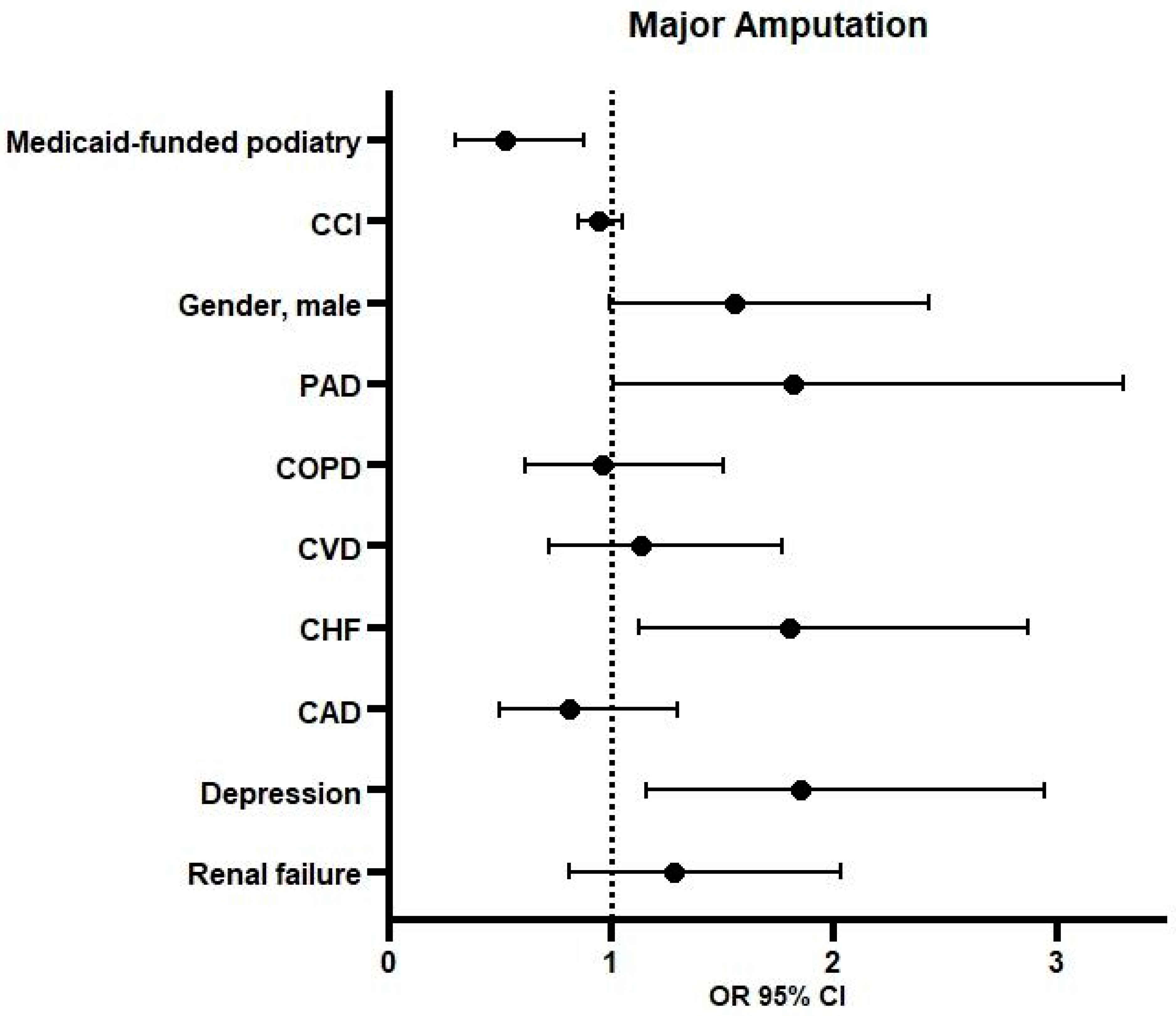 Diabetology 05 00036 g001