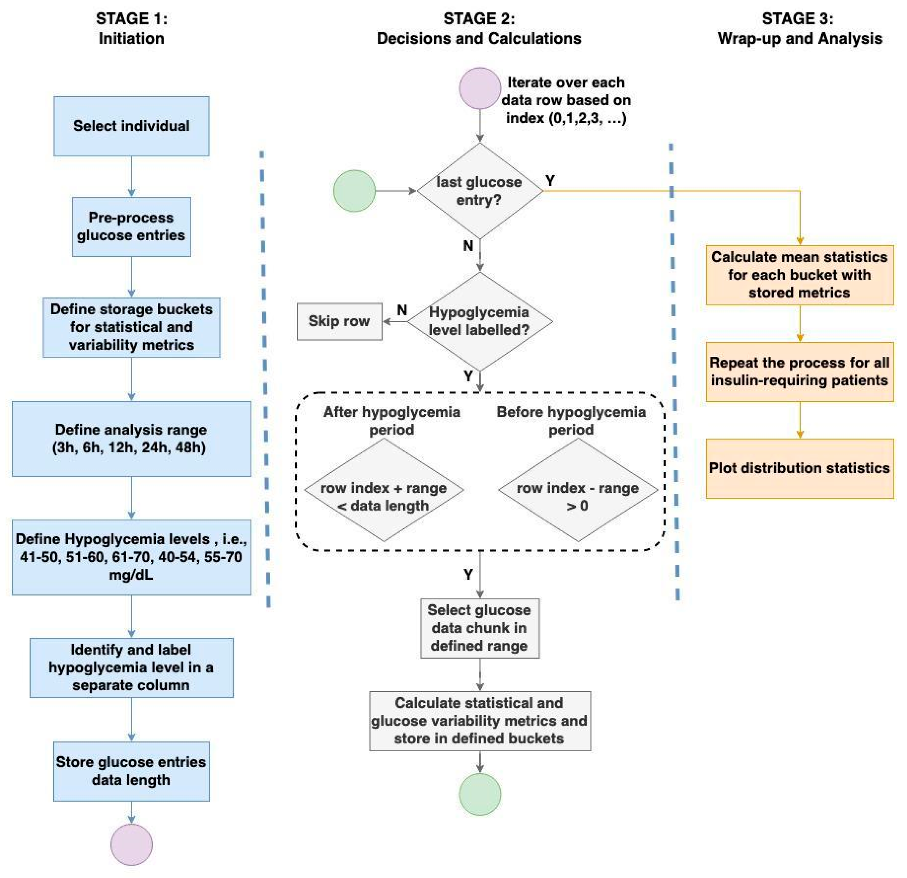 Diabetology 05 00038 g001