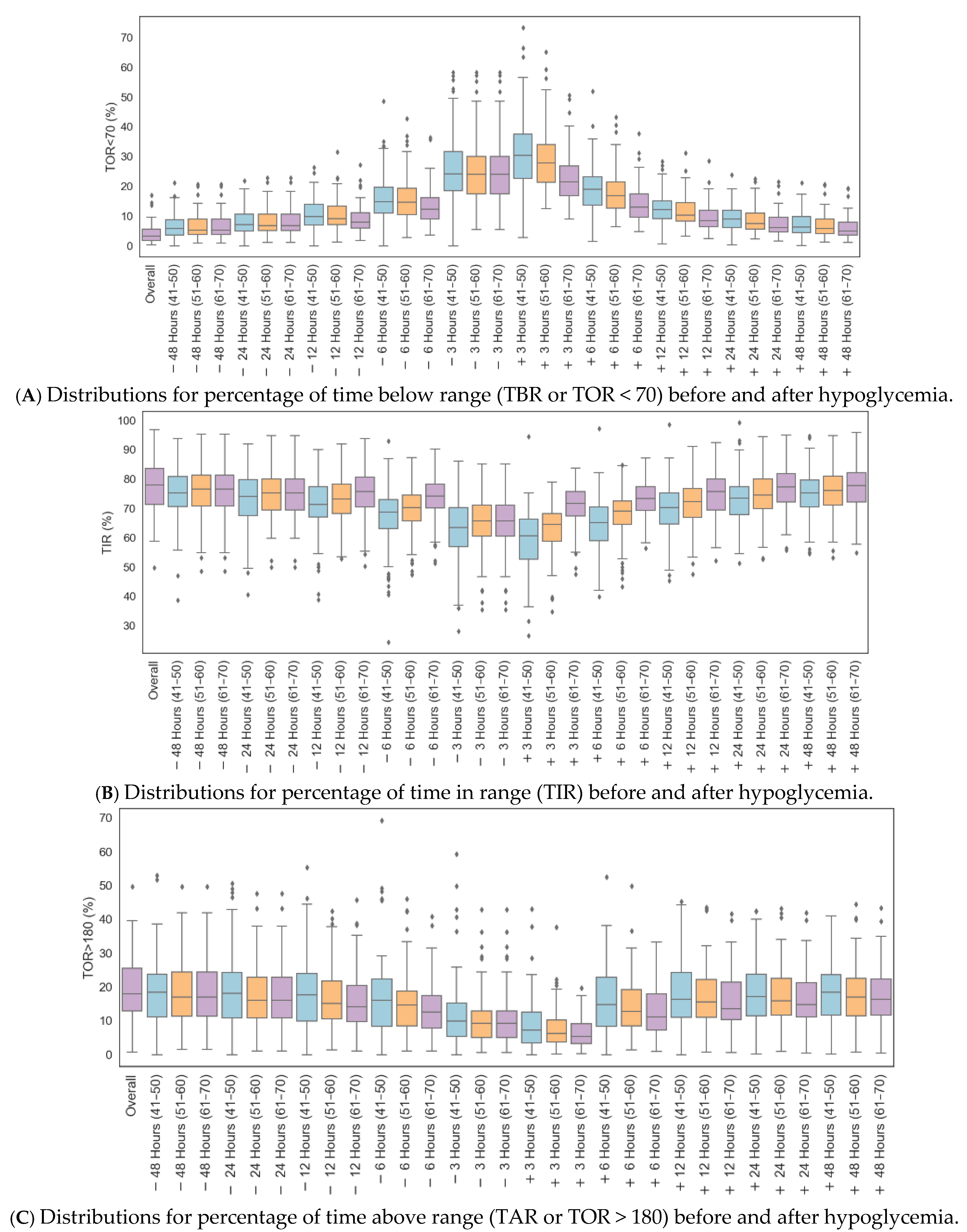 Diabetology 05 00038 g002