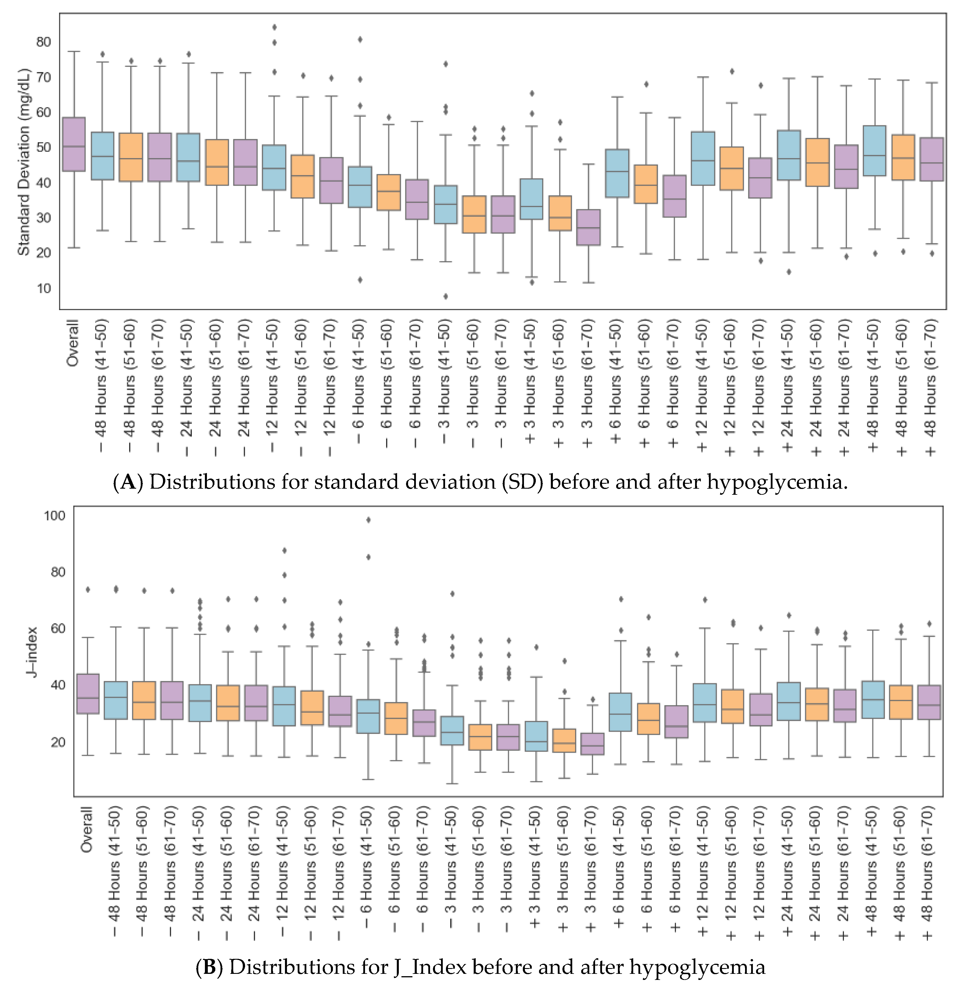 Diabetology 05 00038 g003