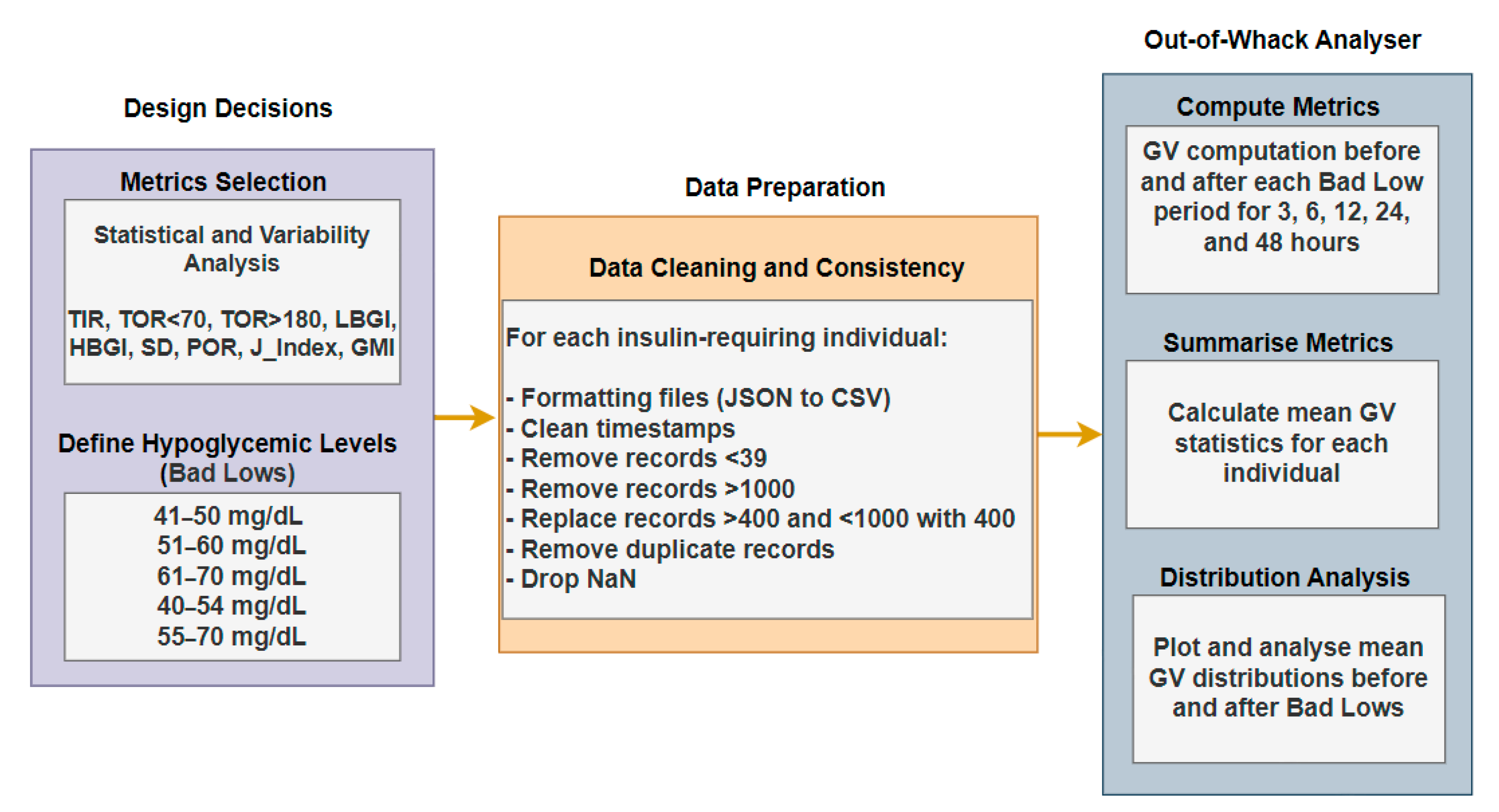 Diabetology 05 00038 g0a1