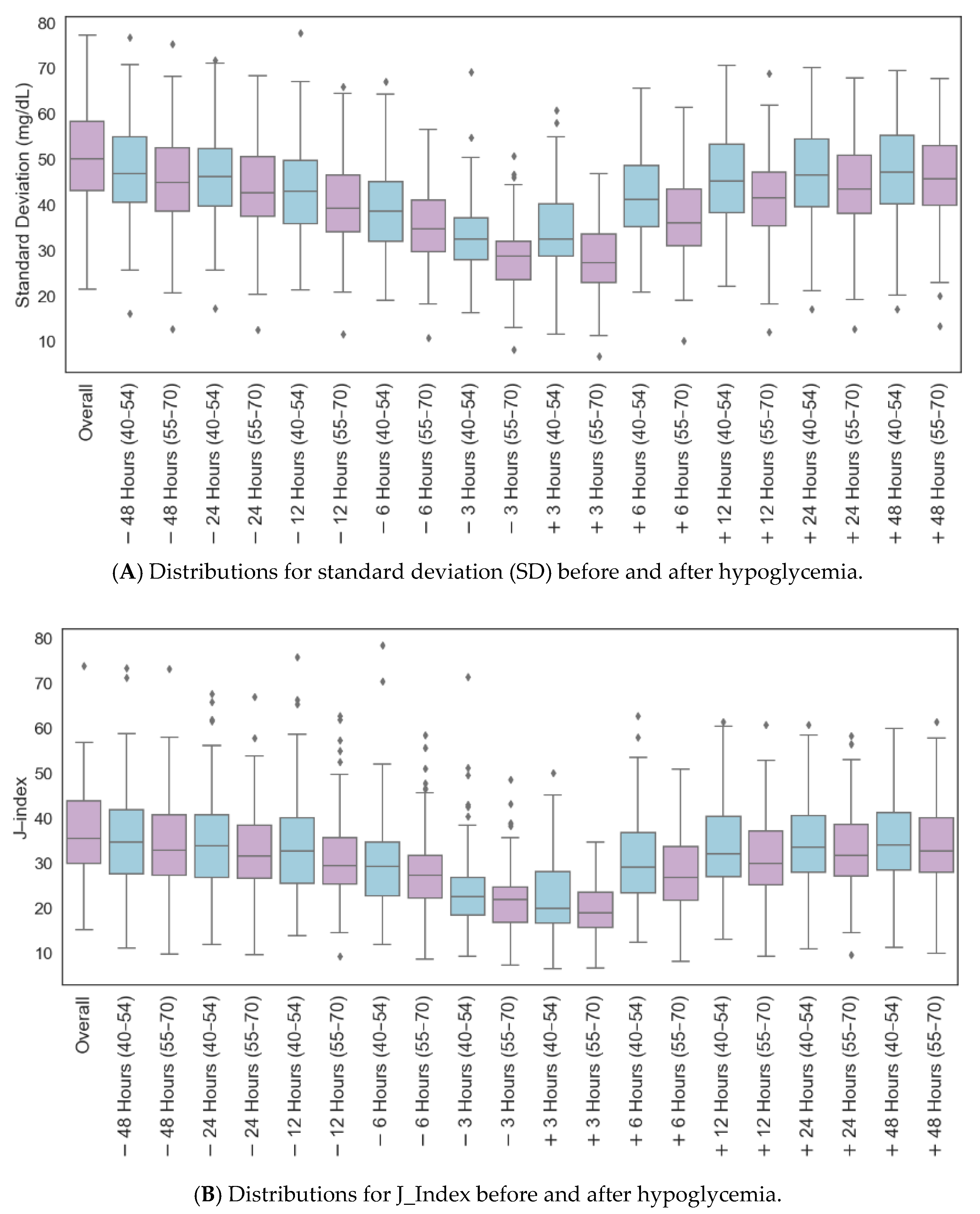 Diabetology 05 00038 g0a4