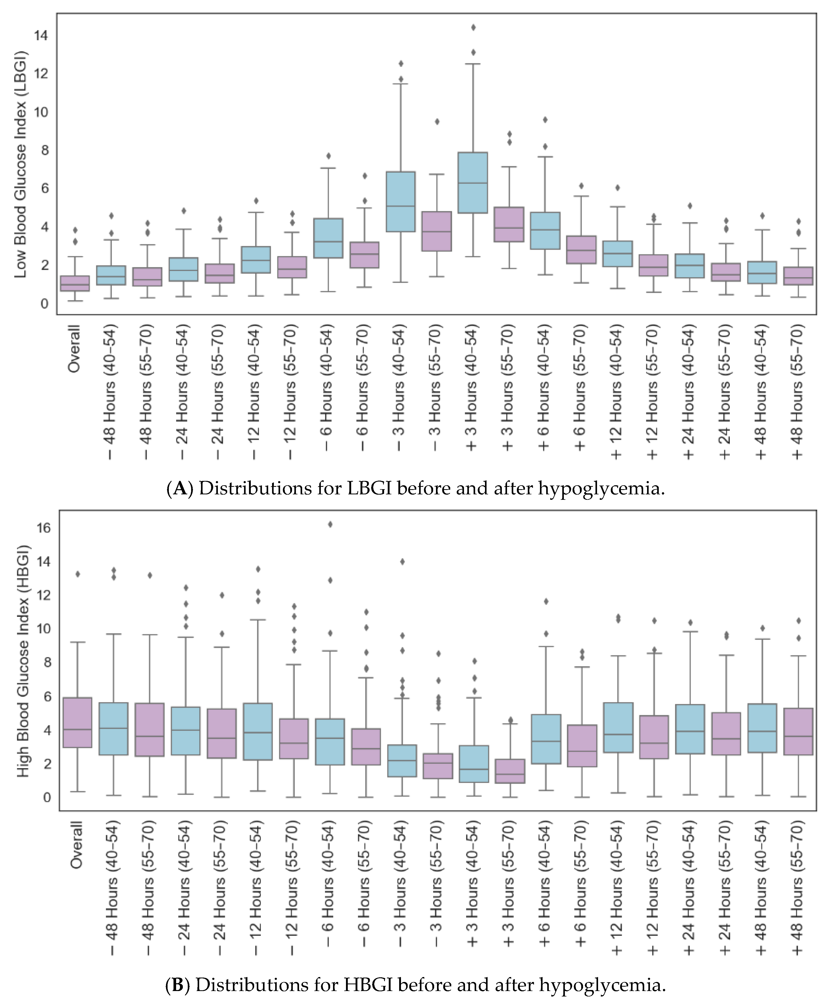 Diabetology 05 00038 g0a5