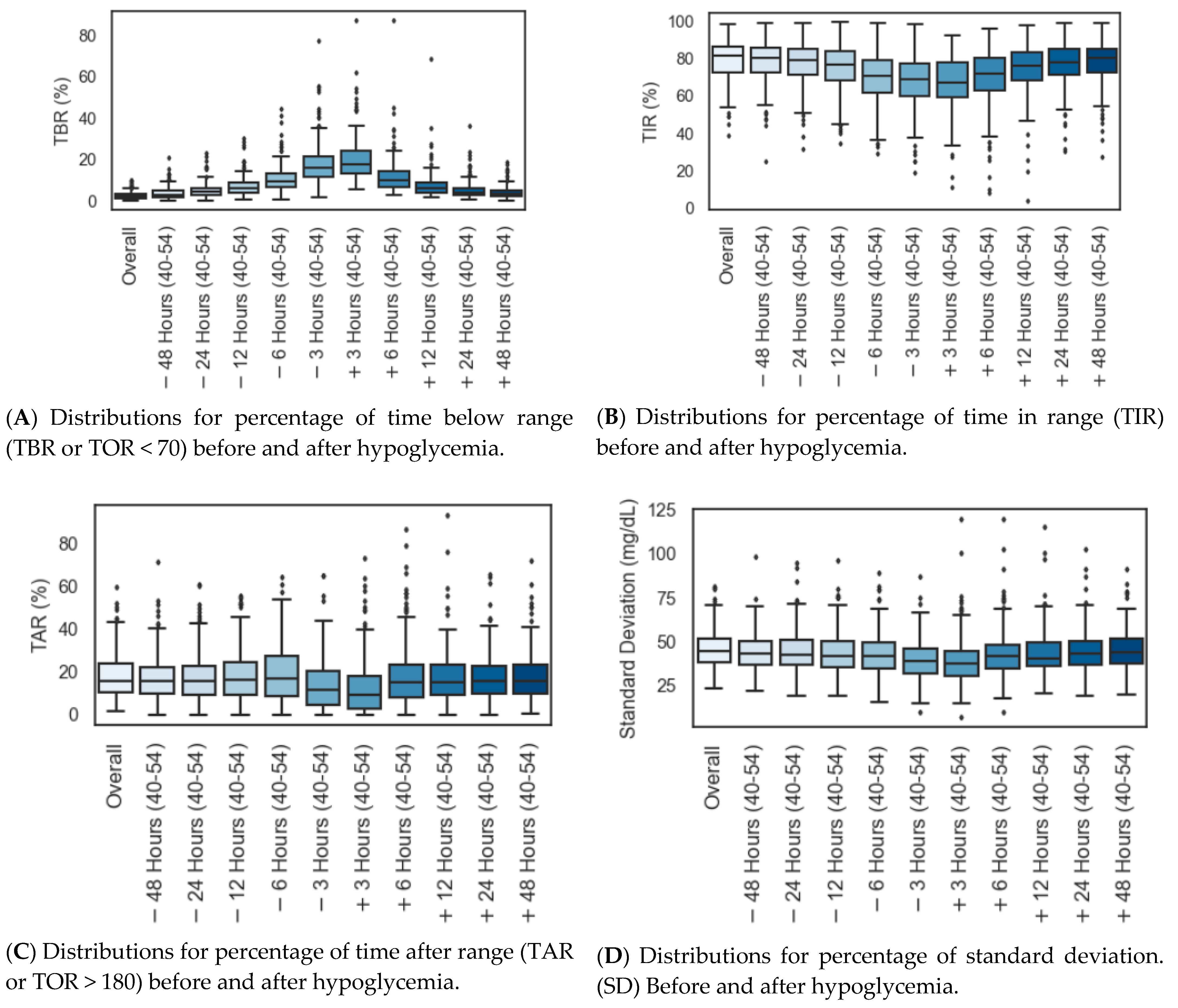 Diabetology 05 00038 g0a6