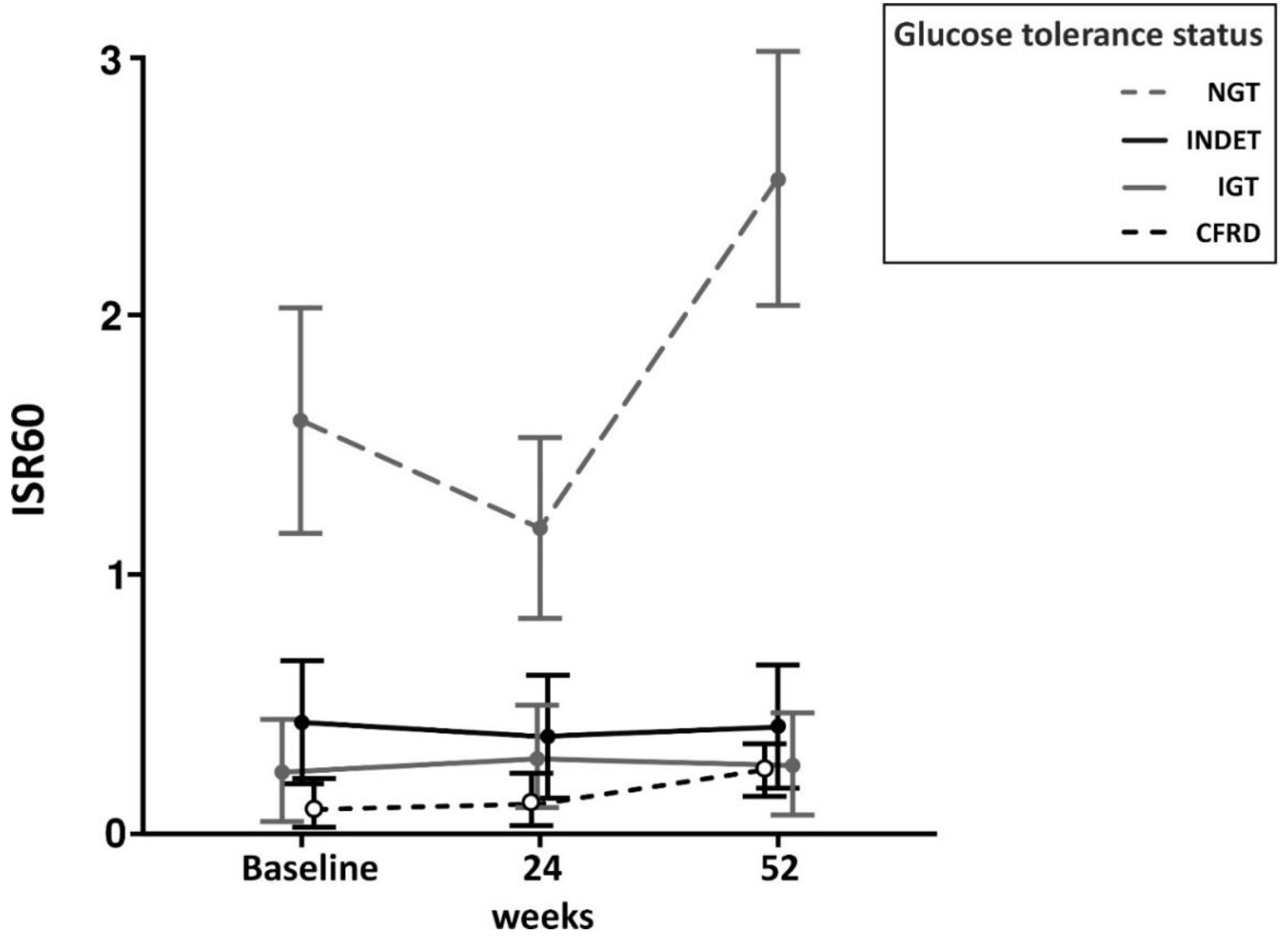 Diabetology 05 00040 g001