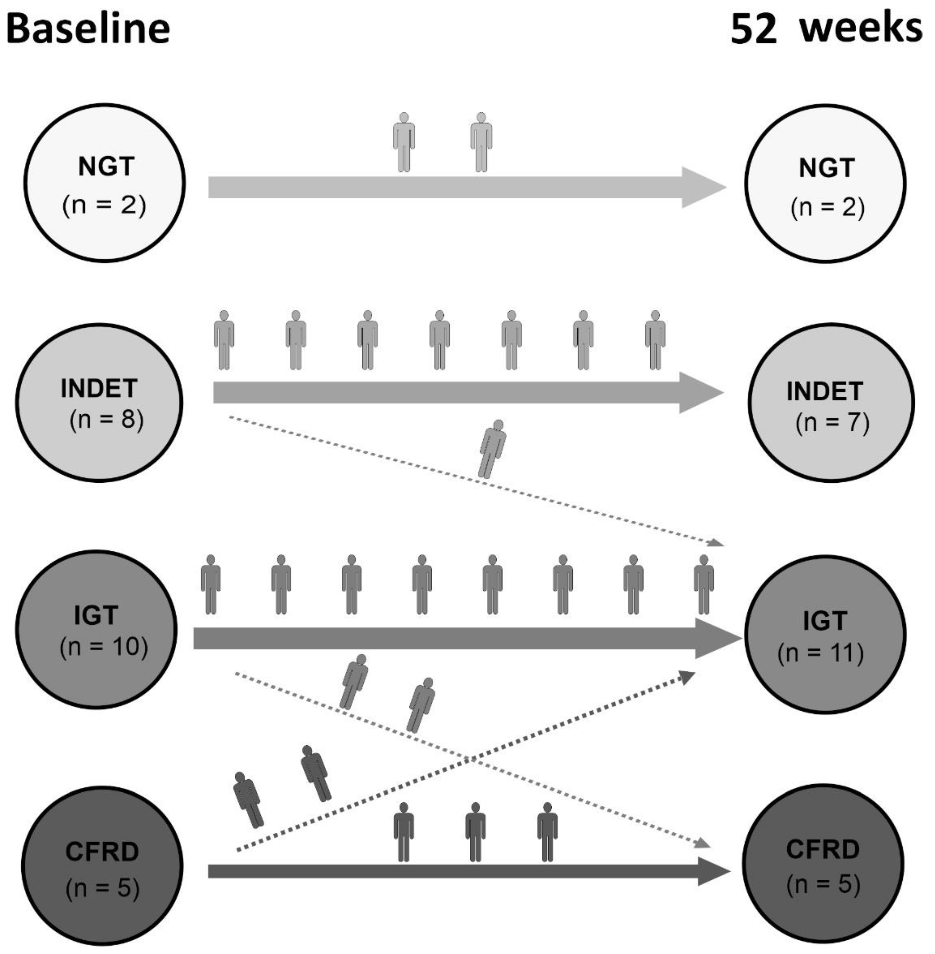 Diabetology 05 00040 g002