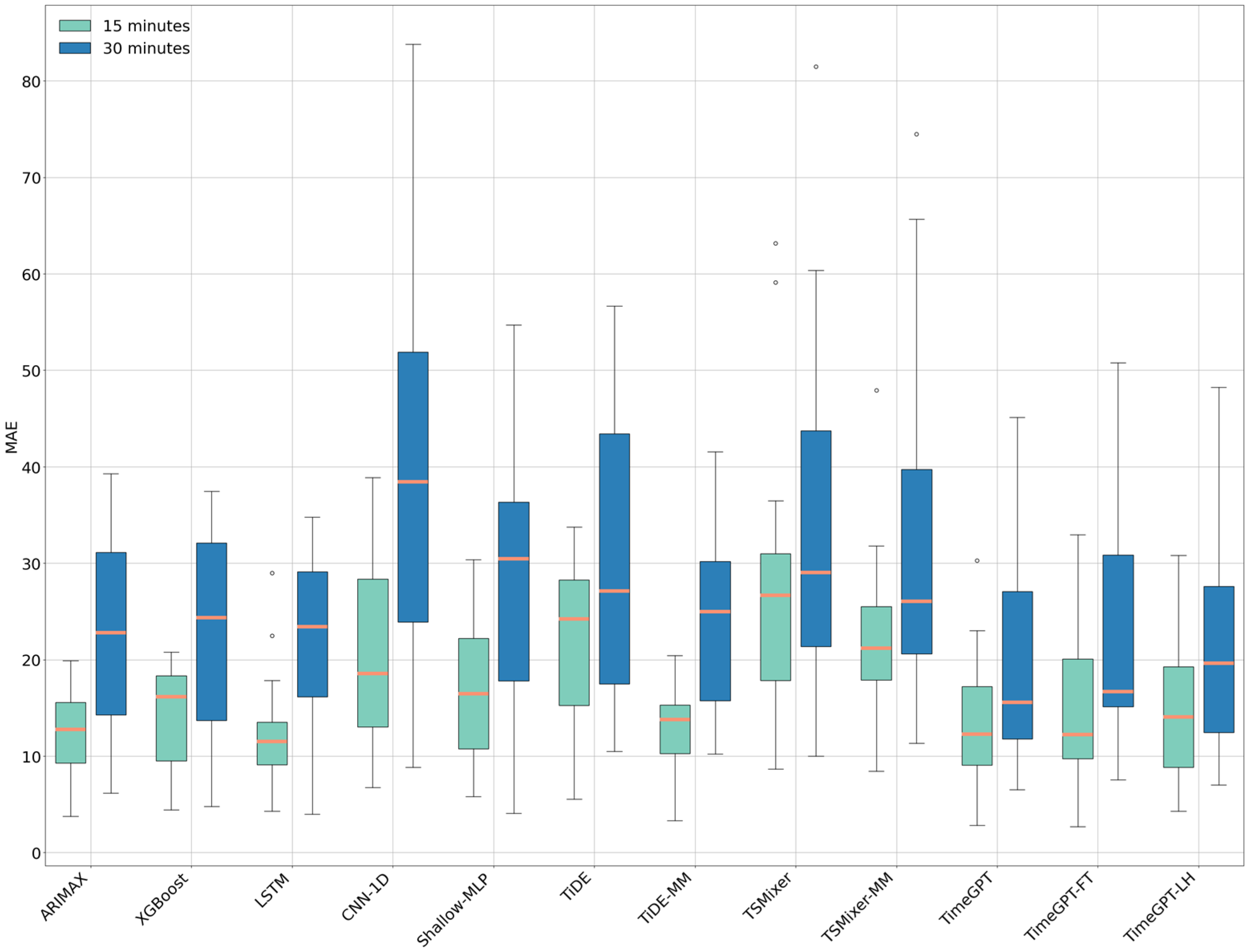 Diabetology 05 00042 g005