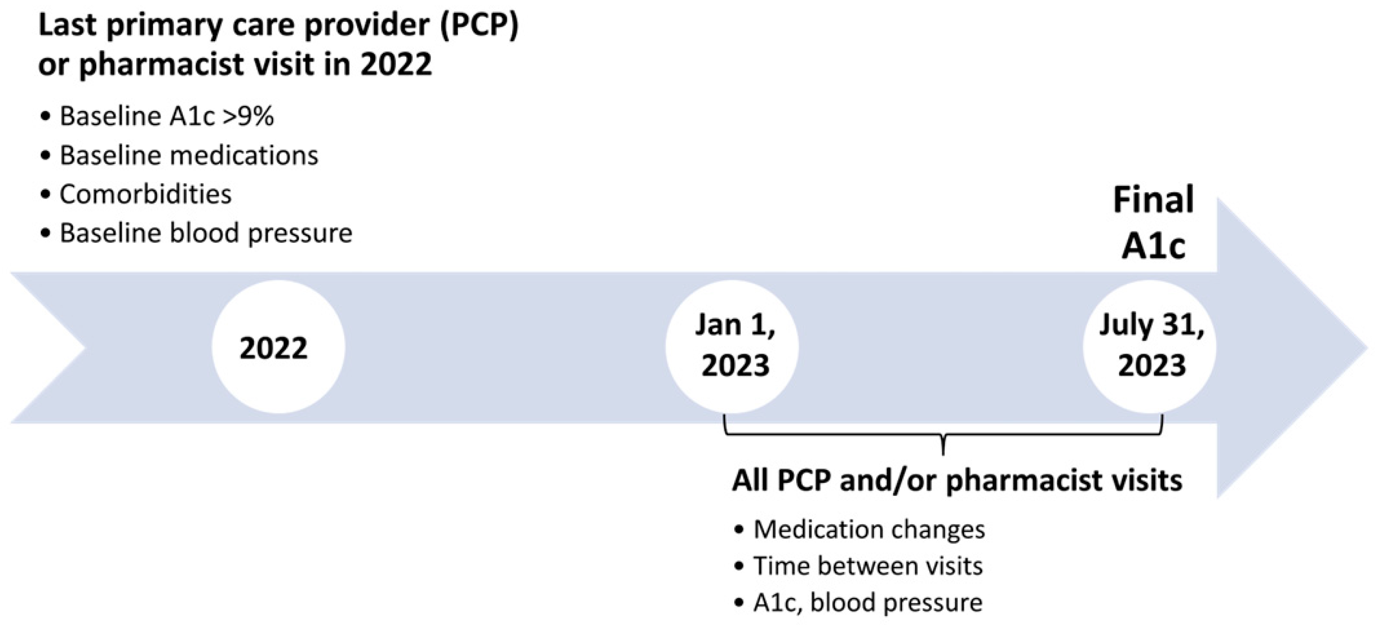 Diabetology 05 00045 g001