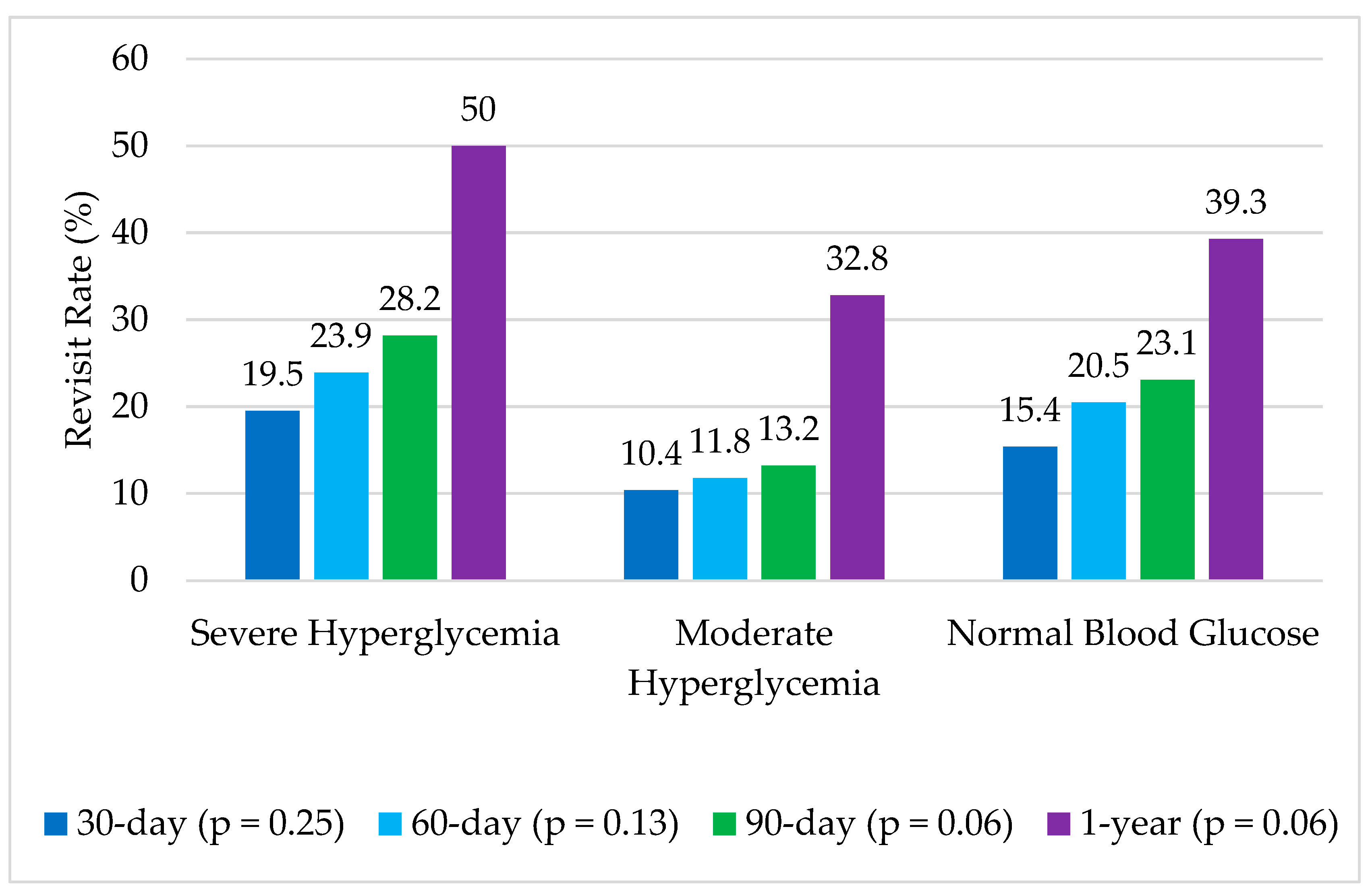 Diabetology 05 00048 g002
