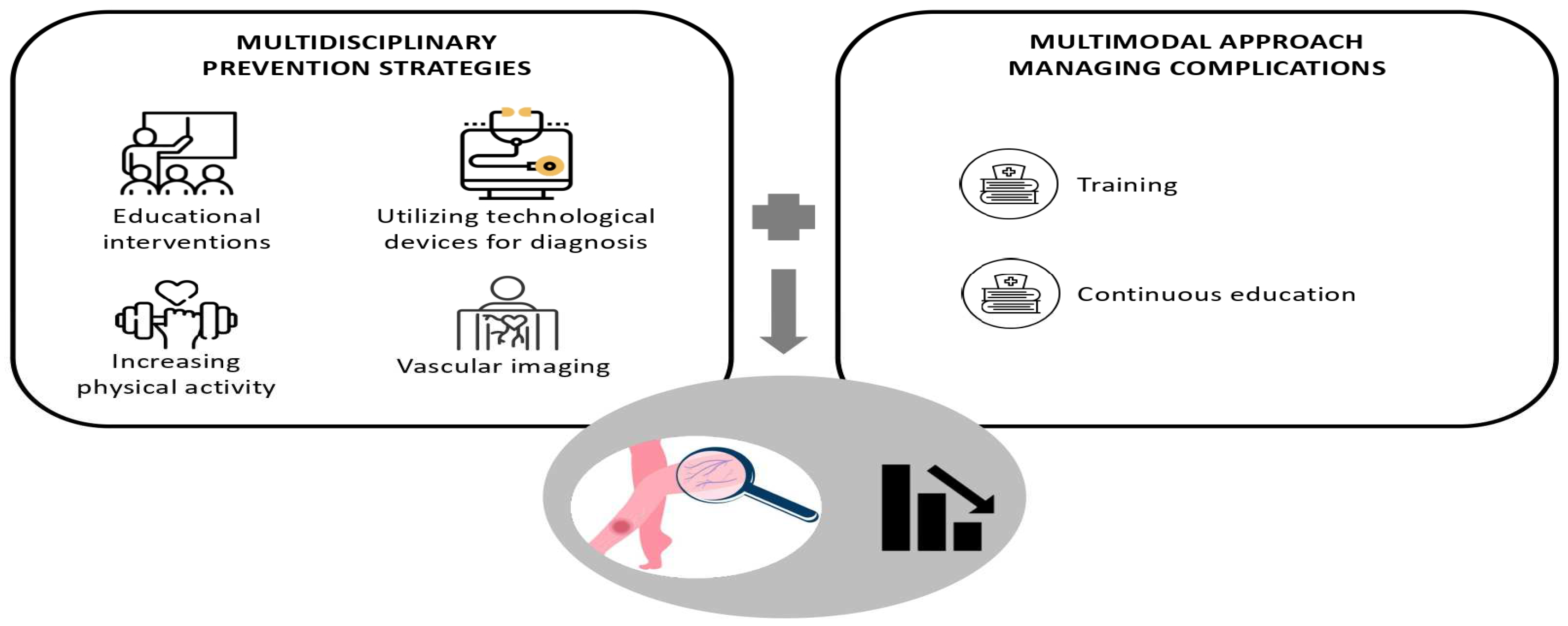 Diabetology 06 00010 g003 Diabetology 06 00010 g003