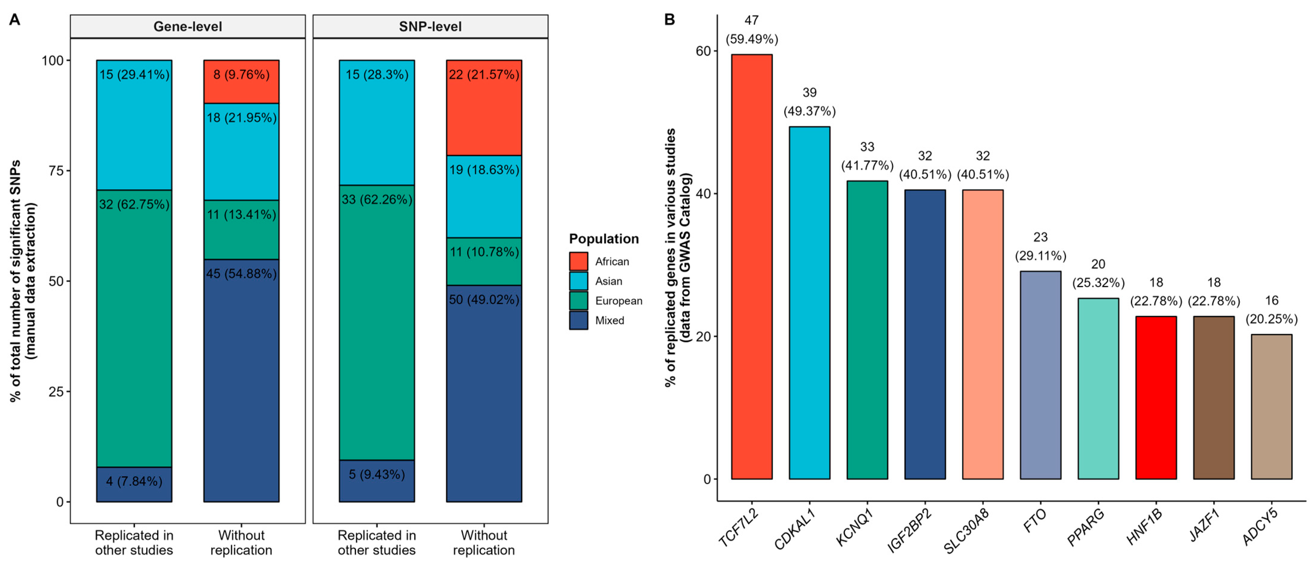 Diabetology 06 00011 g001
