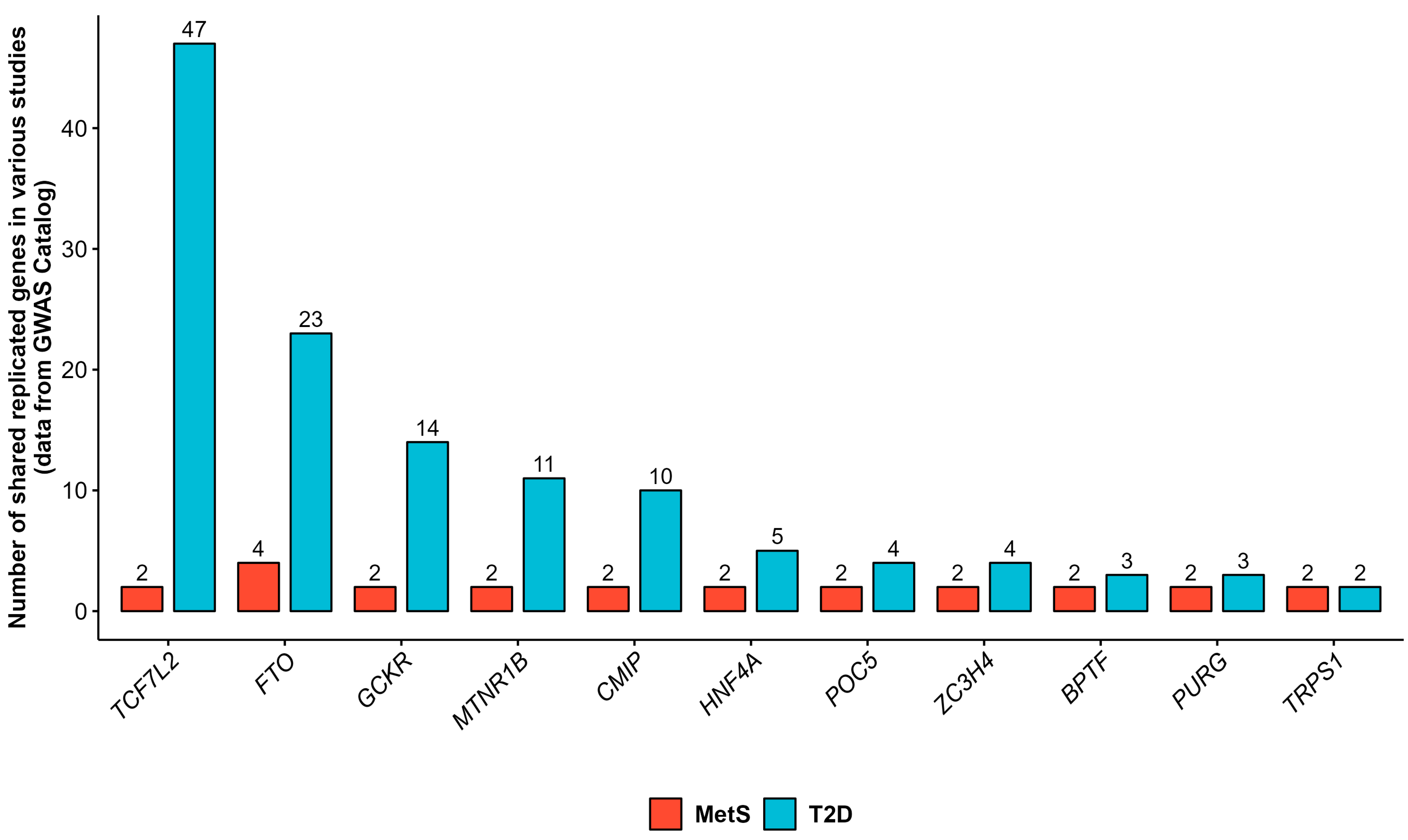 Diabetology 06 00011 g003