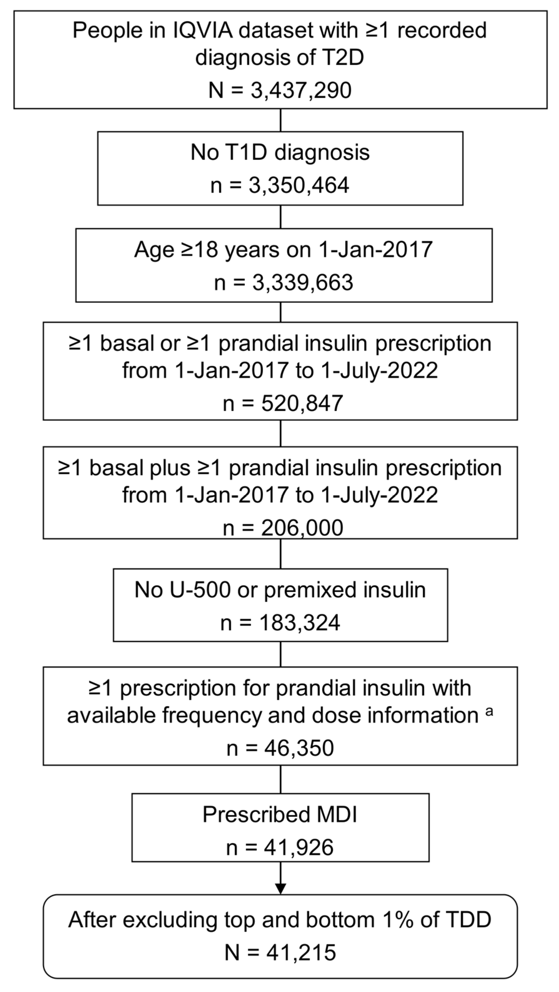 Diabetology 06 00013 g001