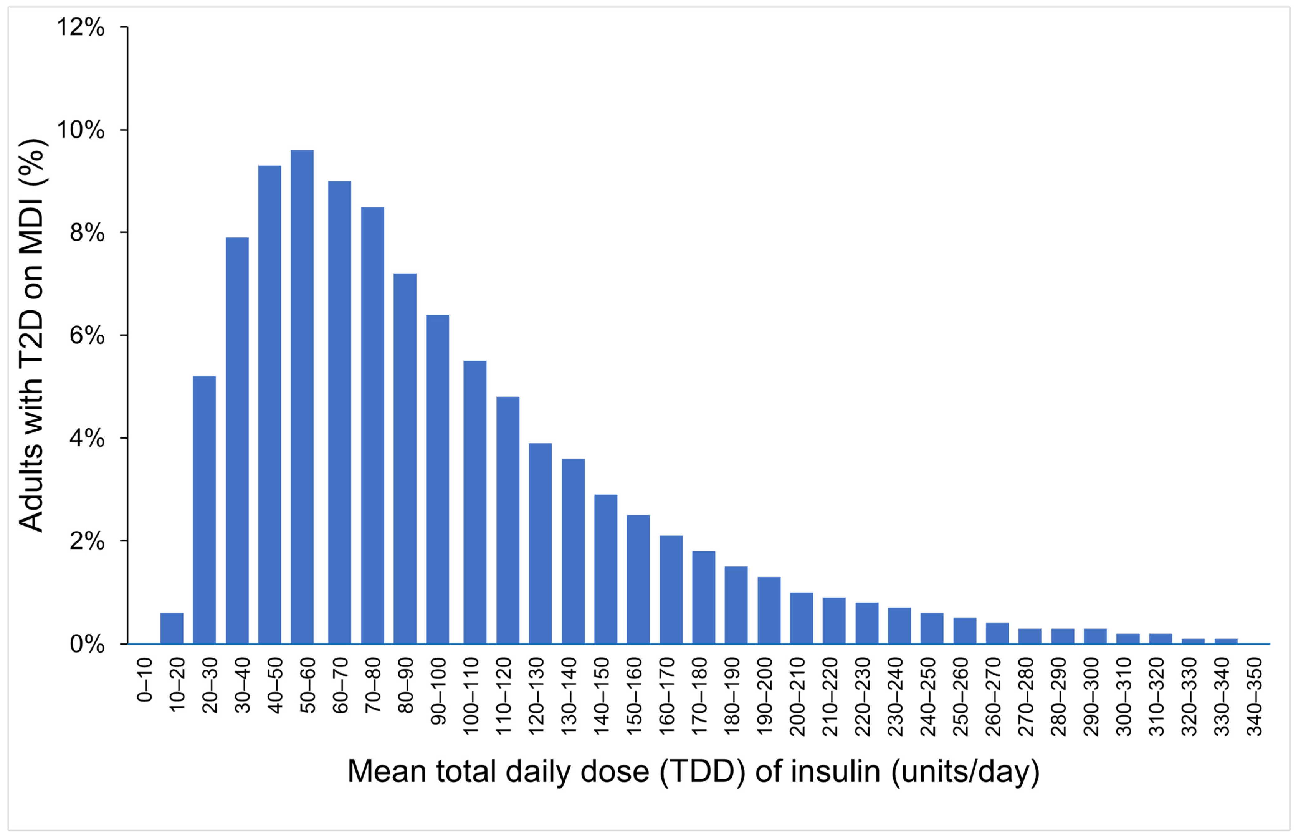 Diabetology 06 00013 g002