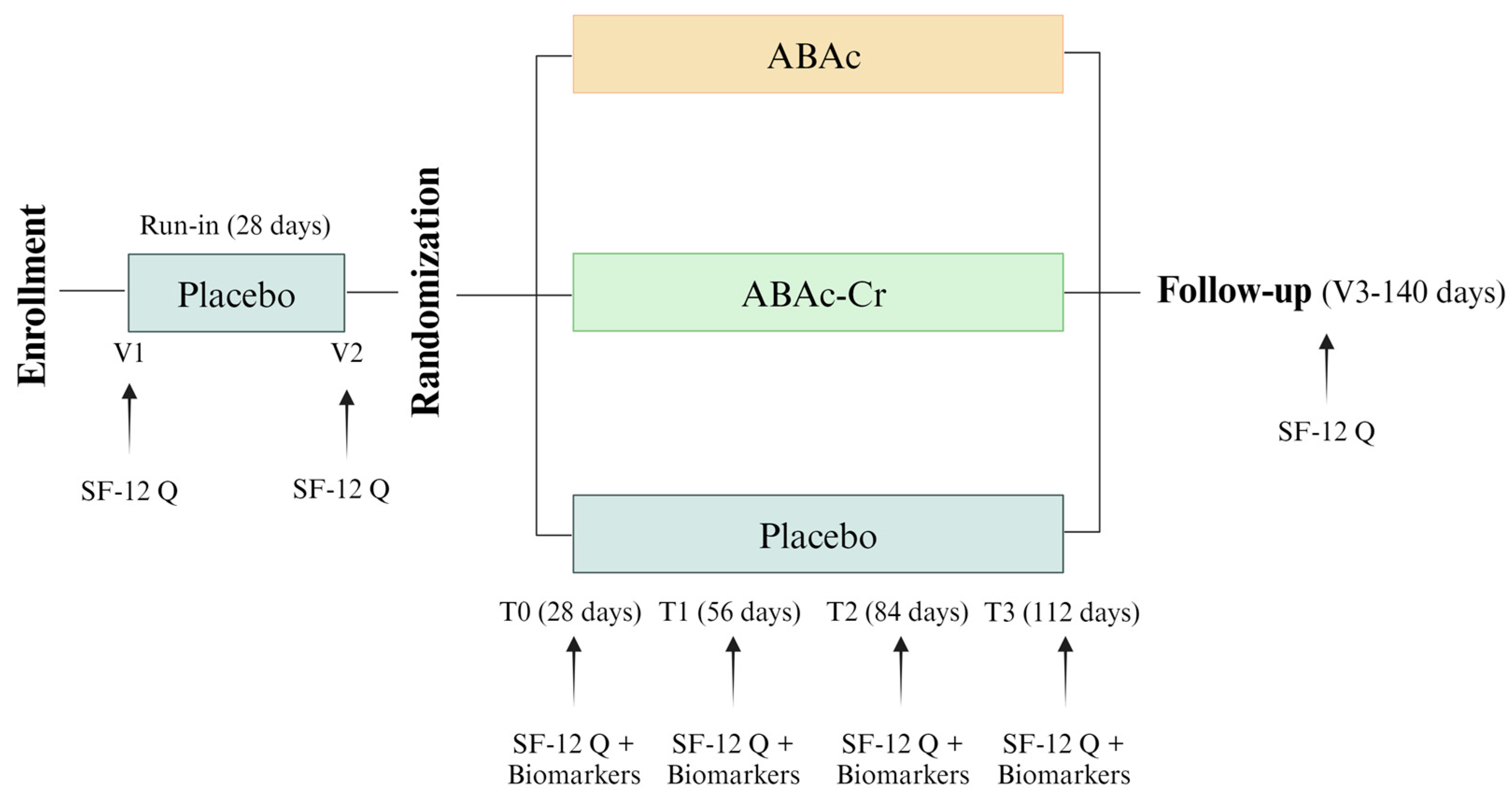 Diabetology 06 00014 g001