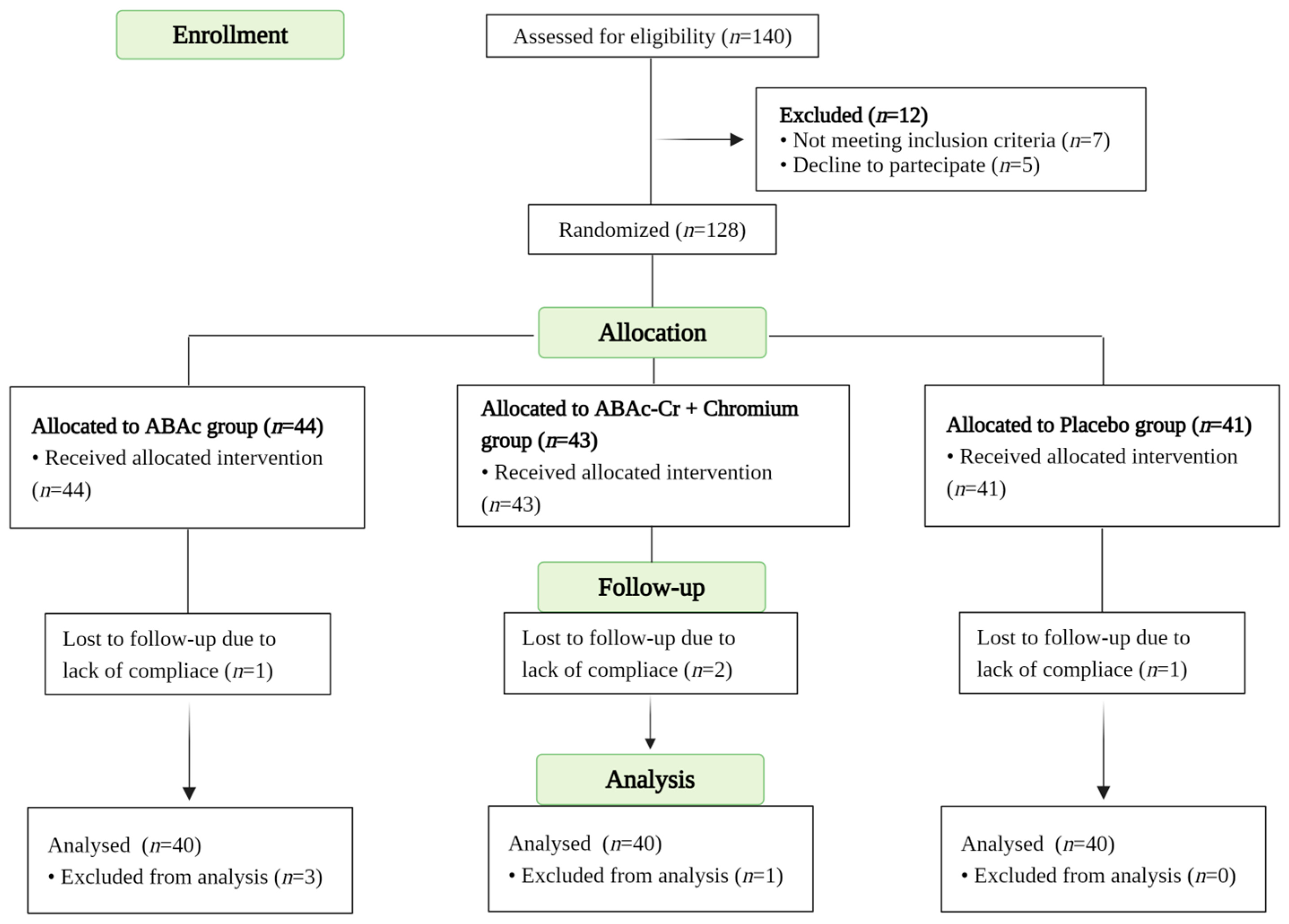 Diabetology 06 00014 g002