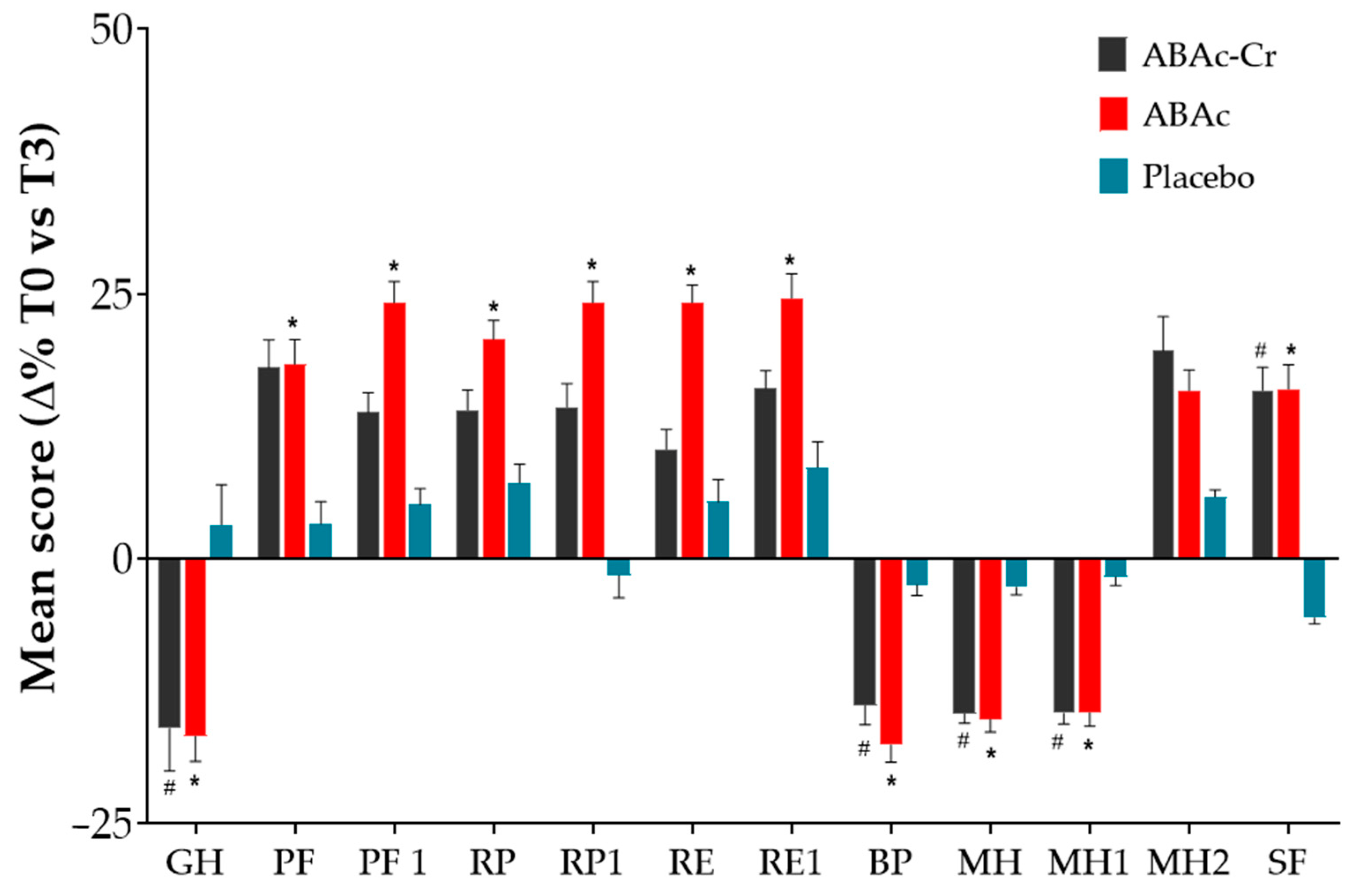 Diabetology 06 00014 g003