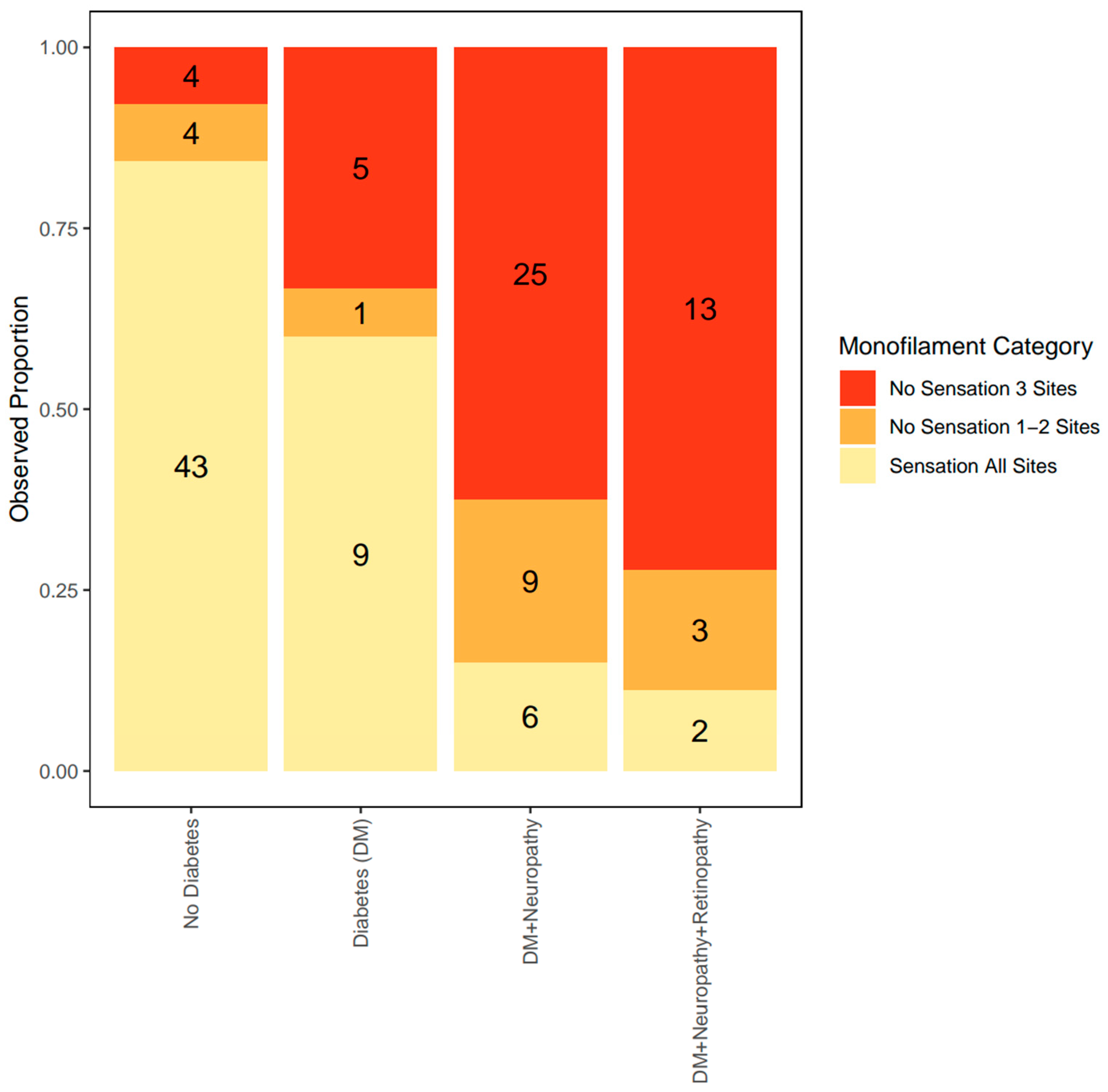 Diabetology 06 00024 g002 Diabetology 06 00024 g002