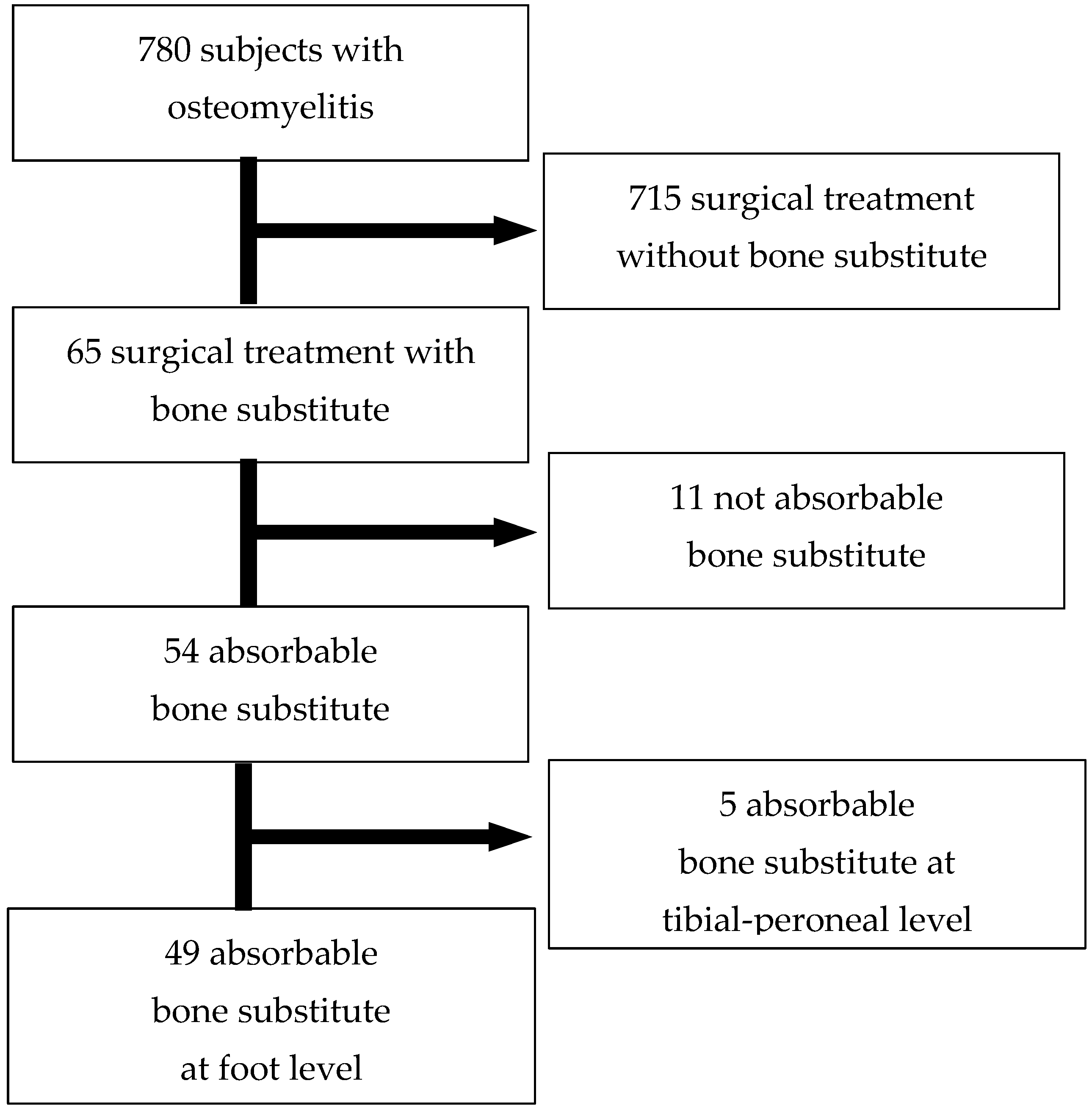 Diabetology 06 00030 g001