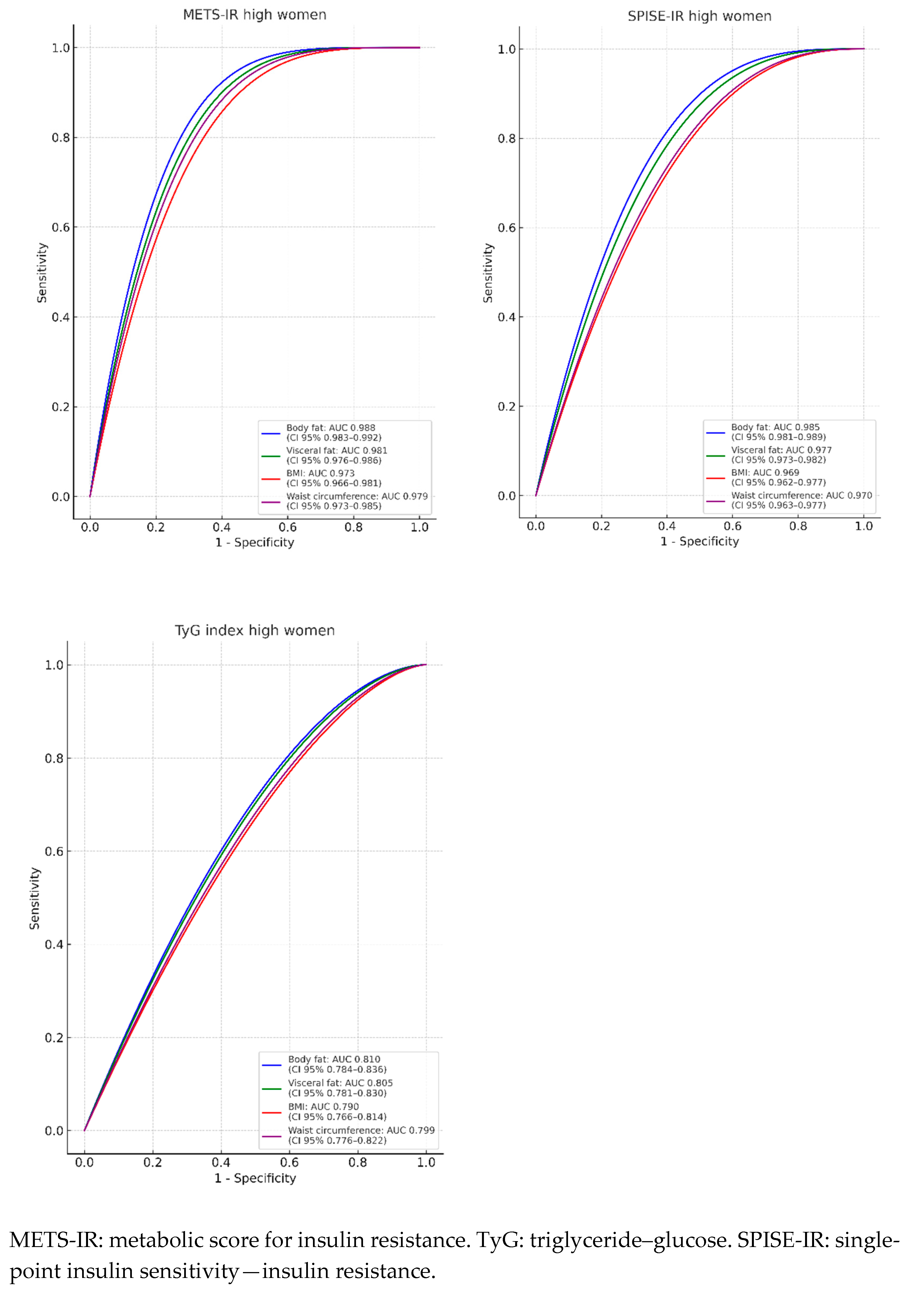Diabetology 06 00032 g002a