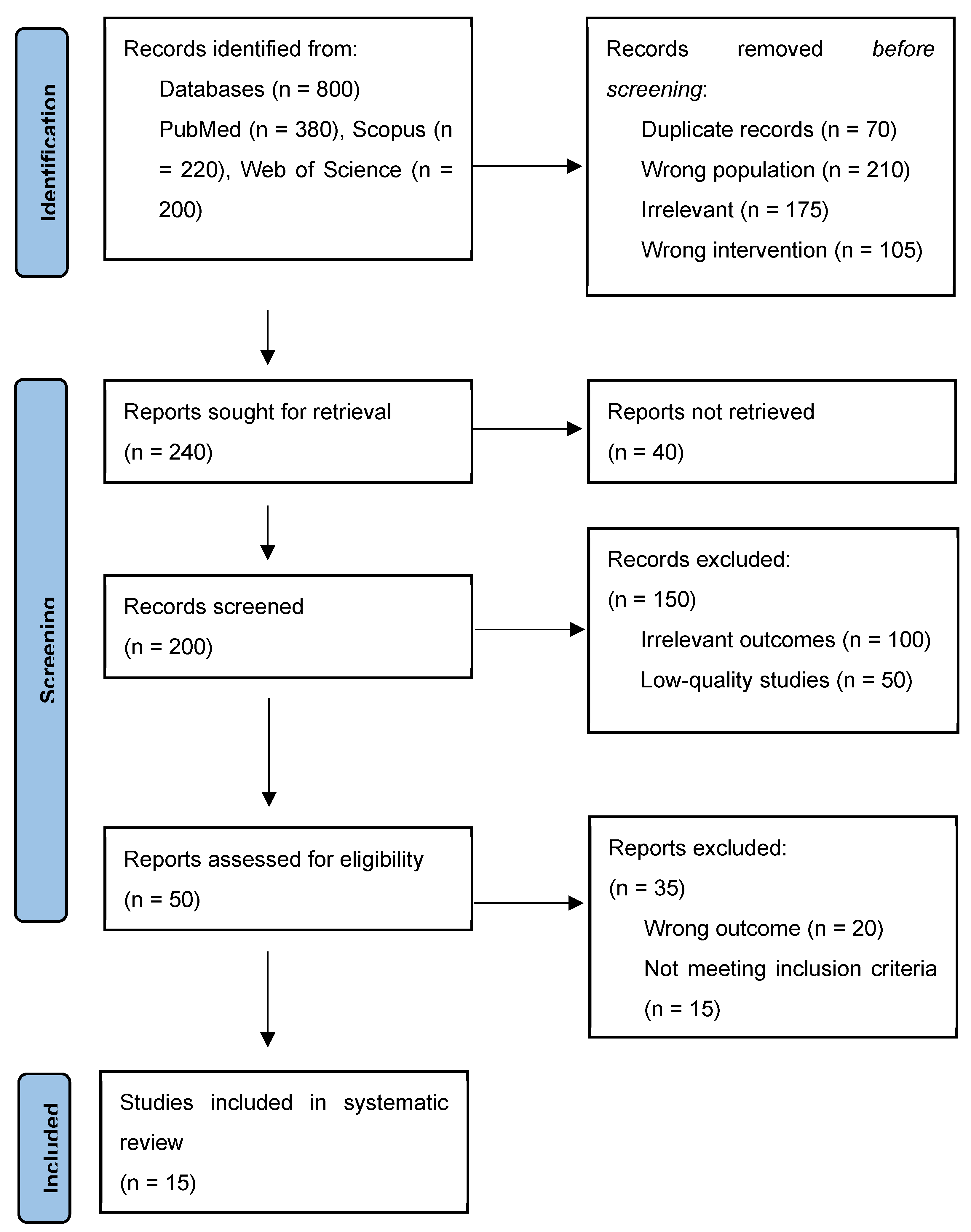 Diabetology 06 00038 g001