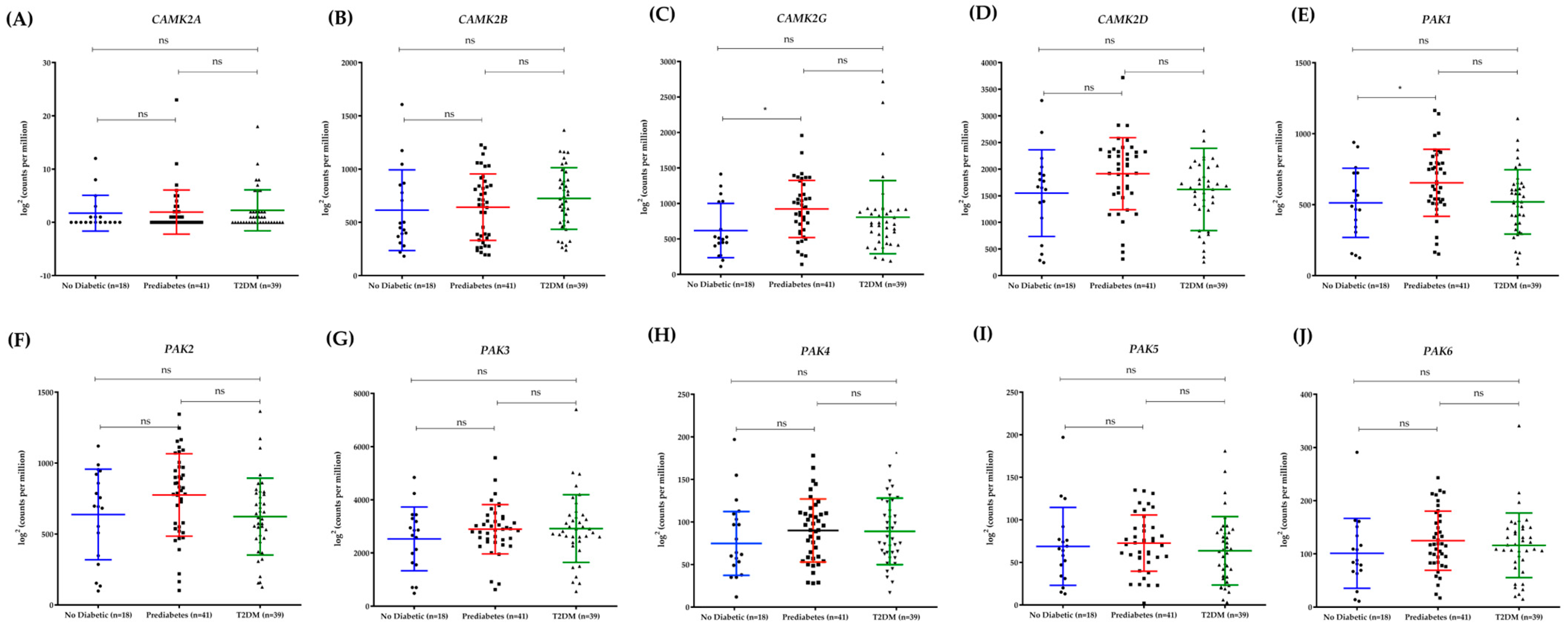 Diabetology 06 00039 g006