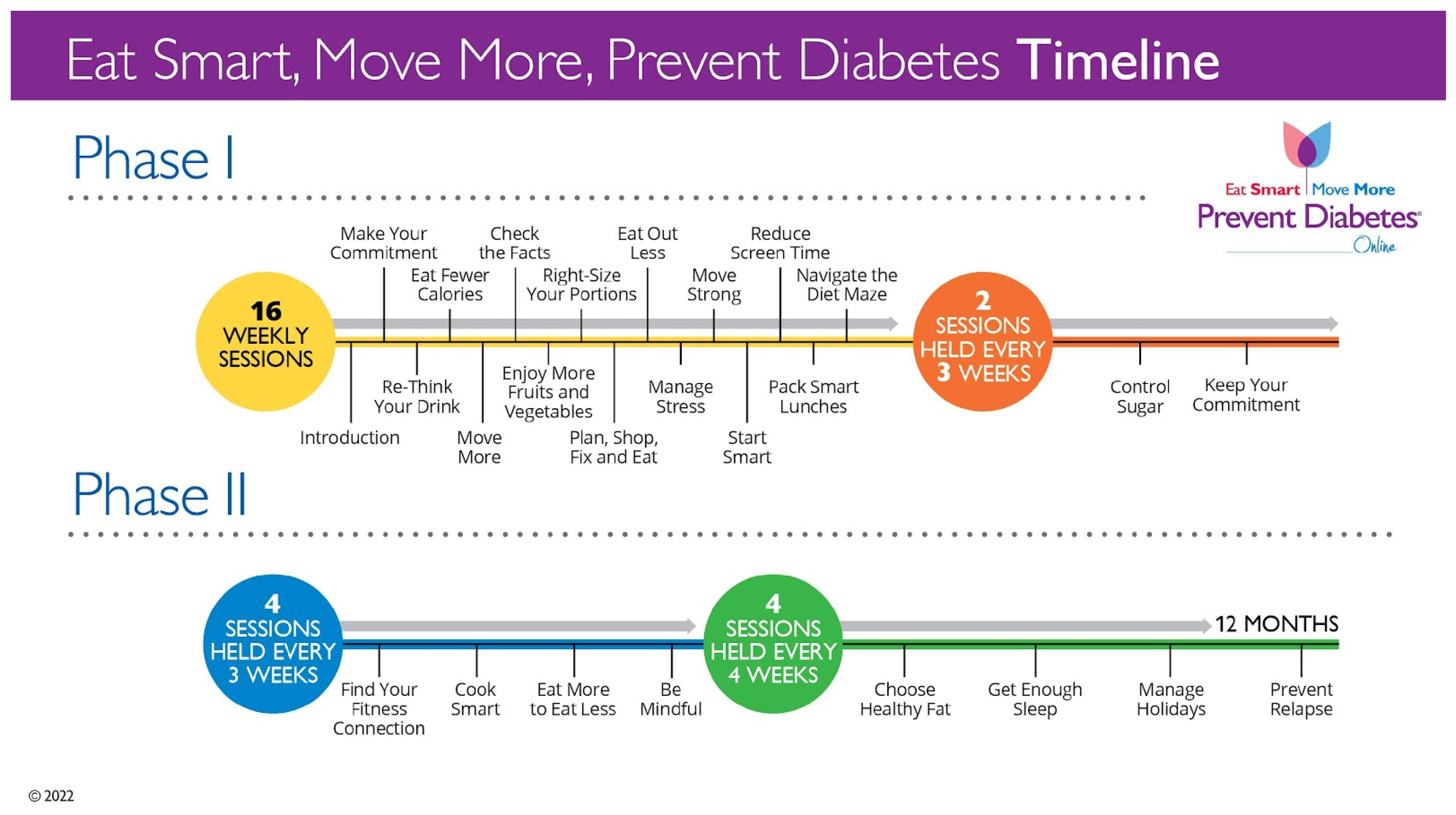 Diabetology 06 00042 g001