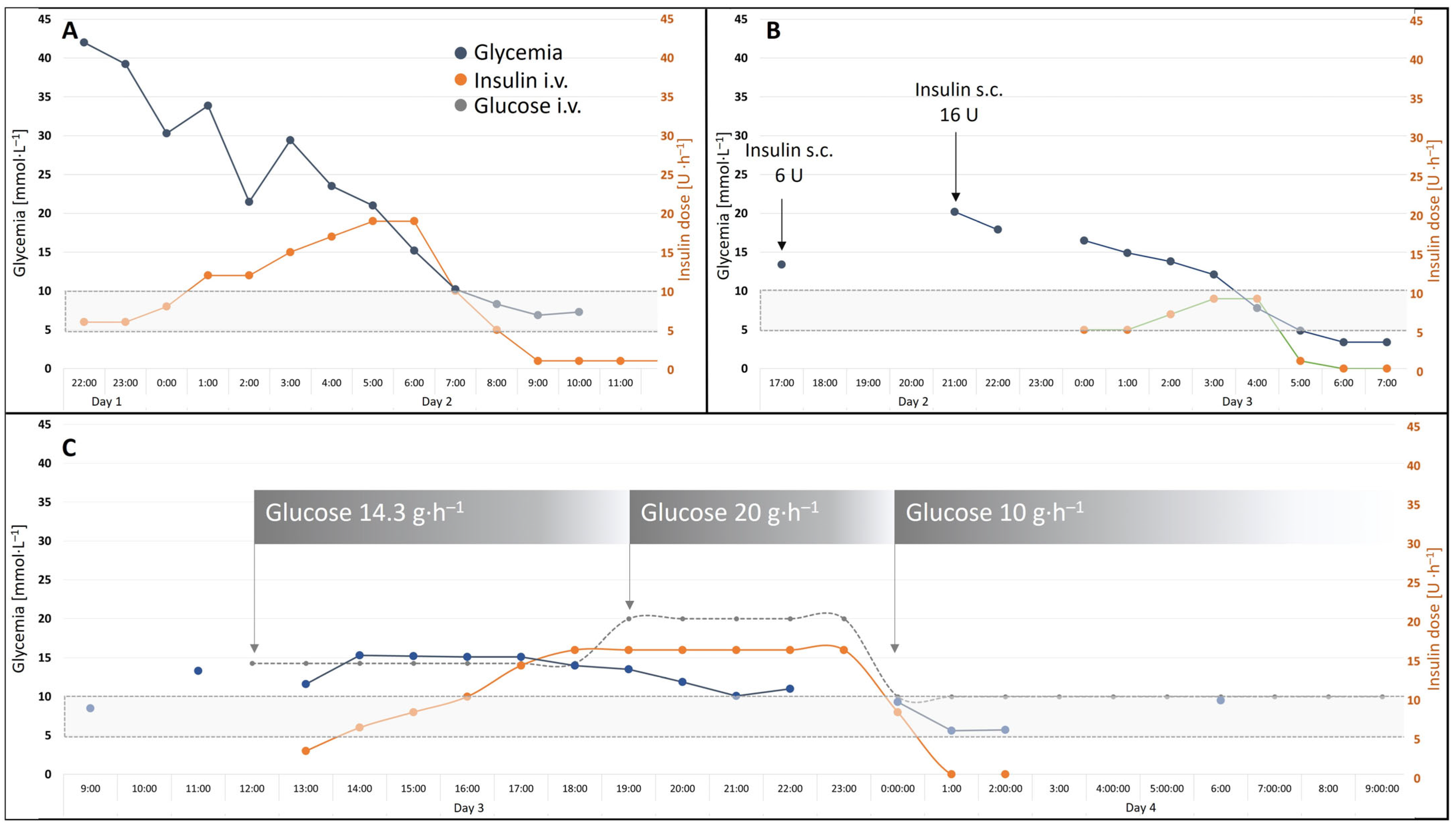 Diabetology 06 00047 g001