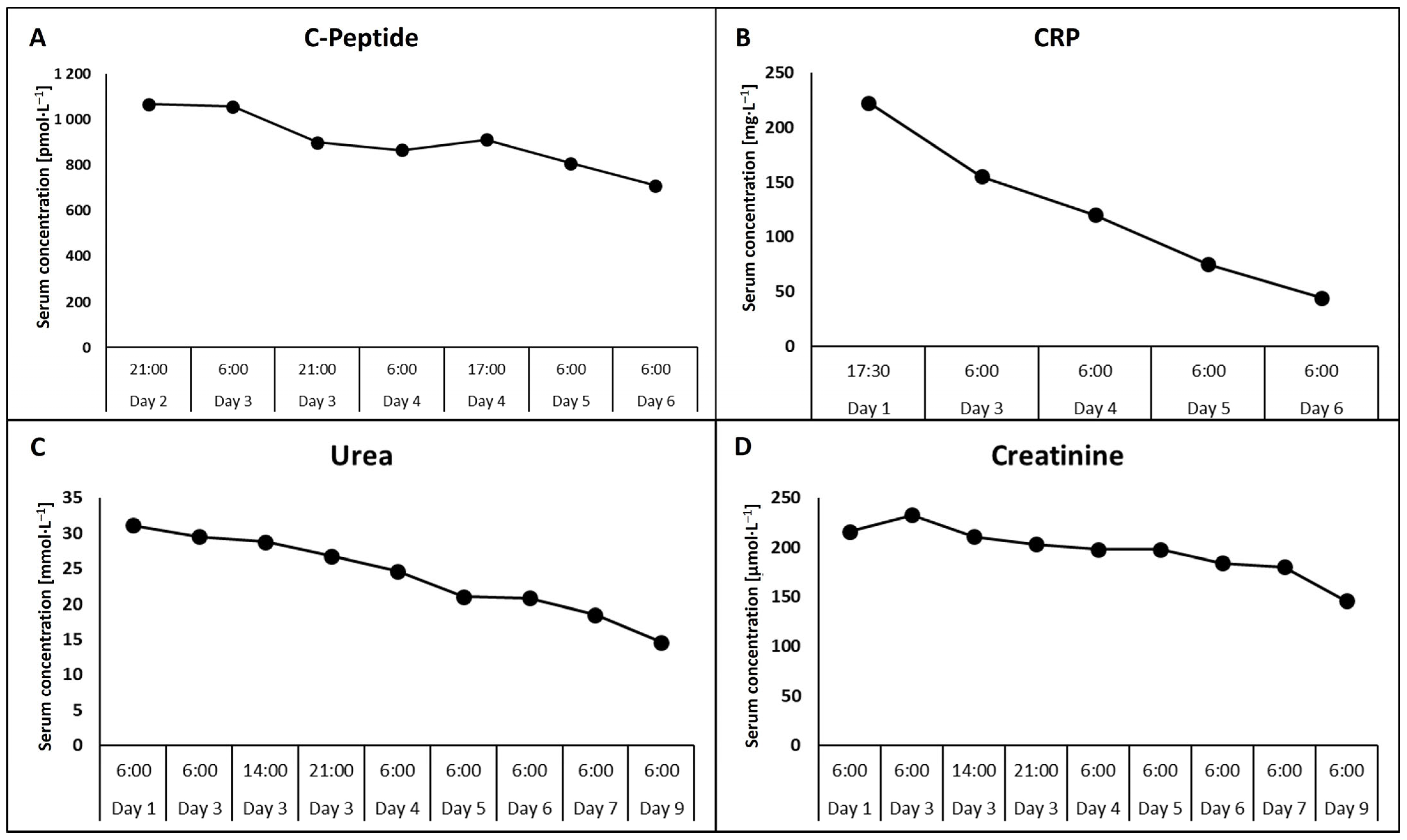 Diabetology 06 00047 g002