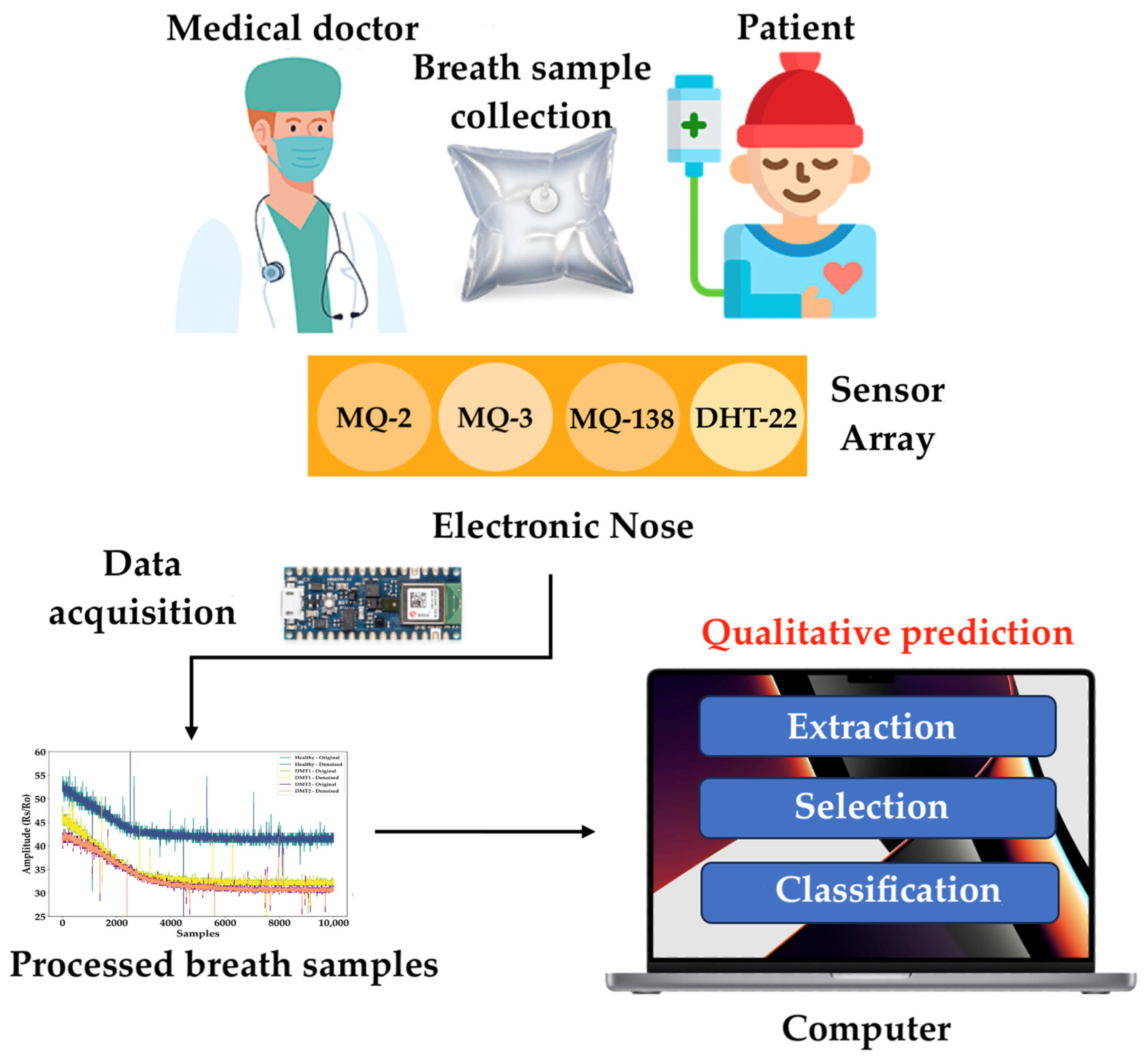 Diabetology 06 00051 g001