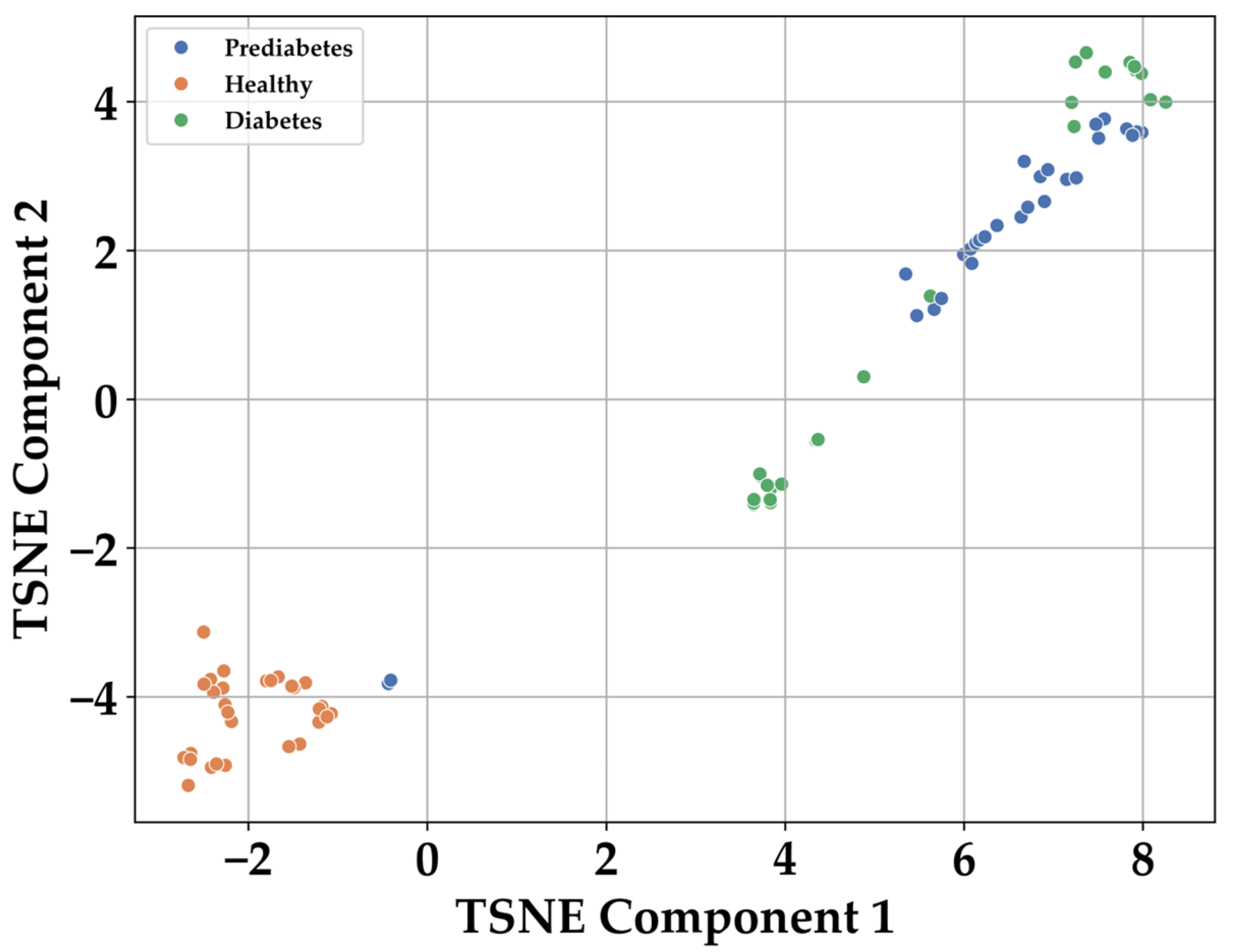 Diabetology 06 00051 g004