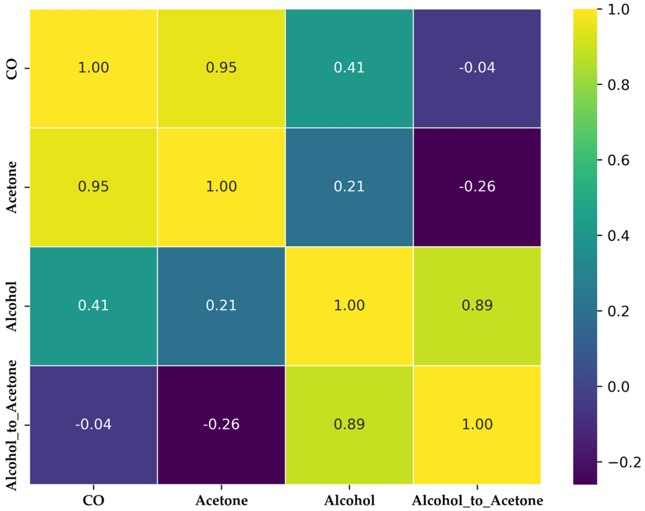 Diabetology 06 00051 g005