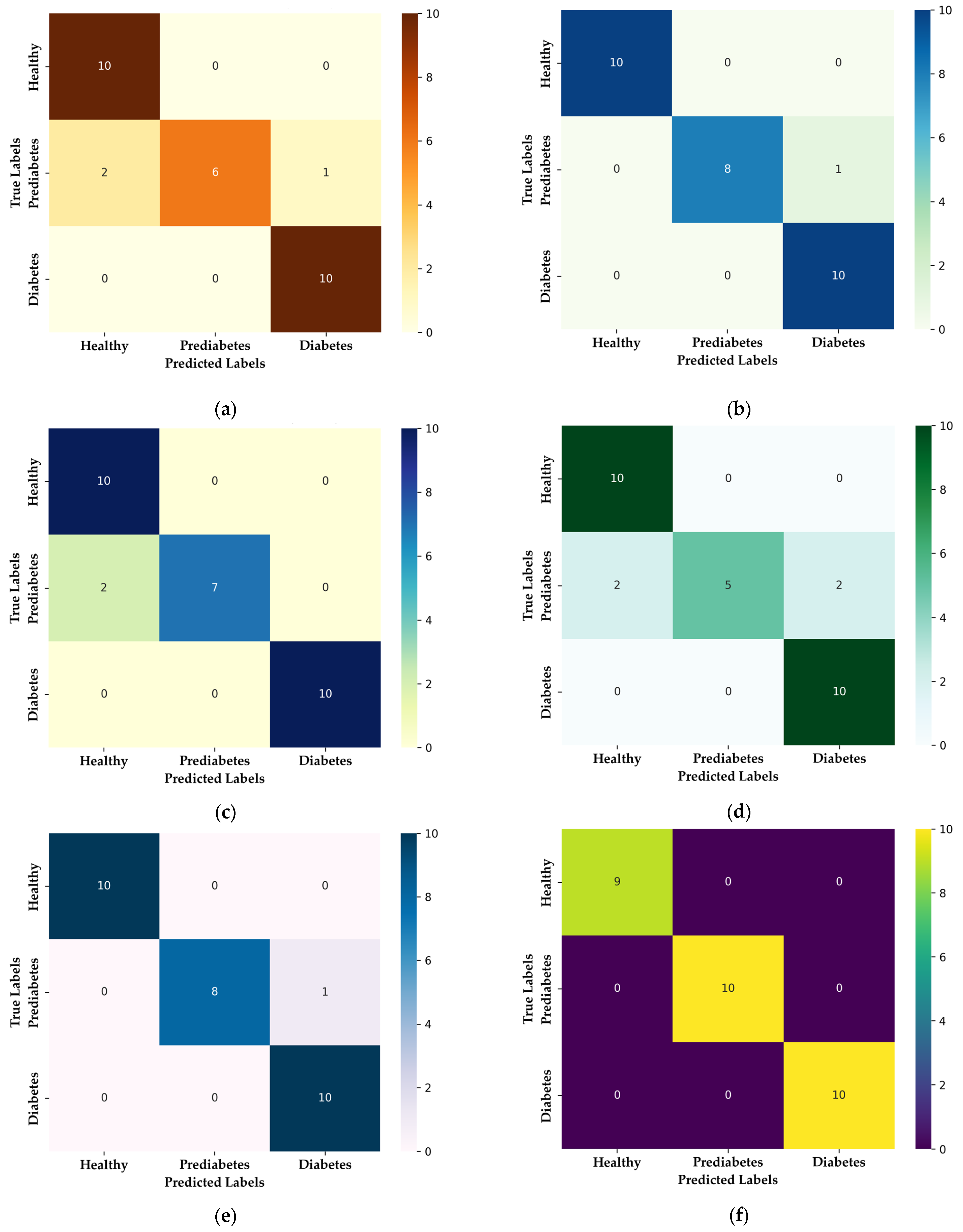 Diabetology 06 00051 g006