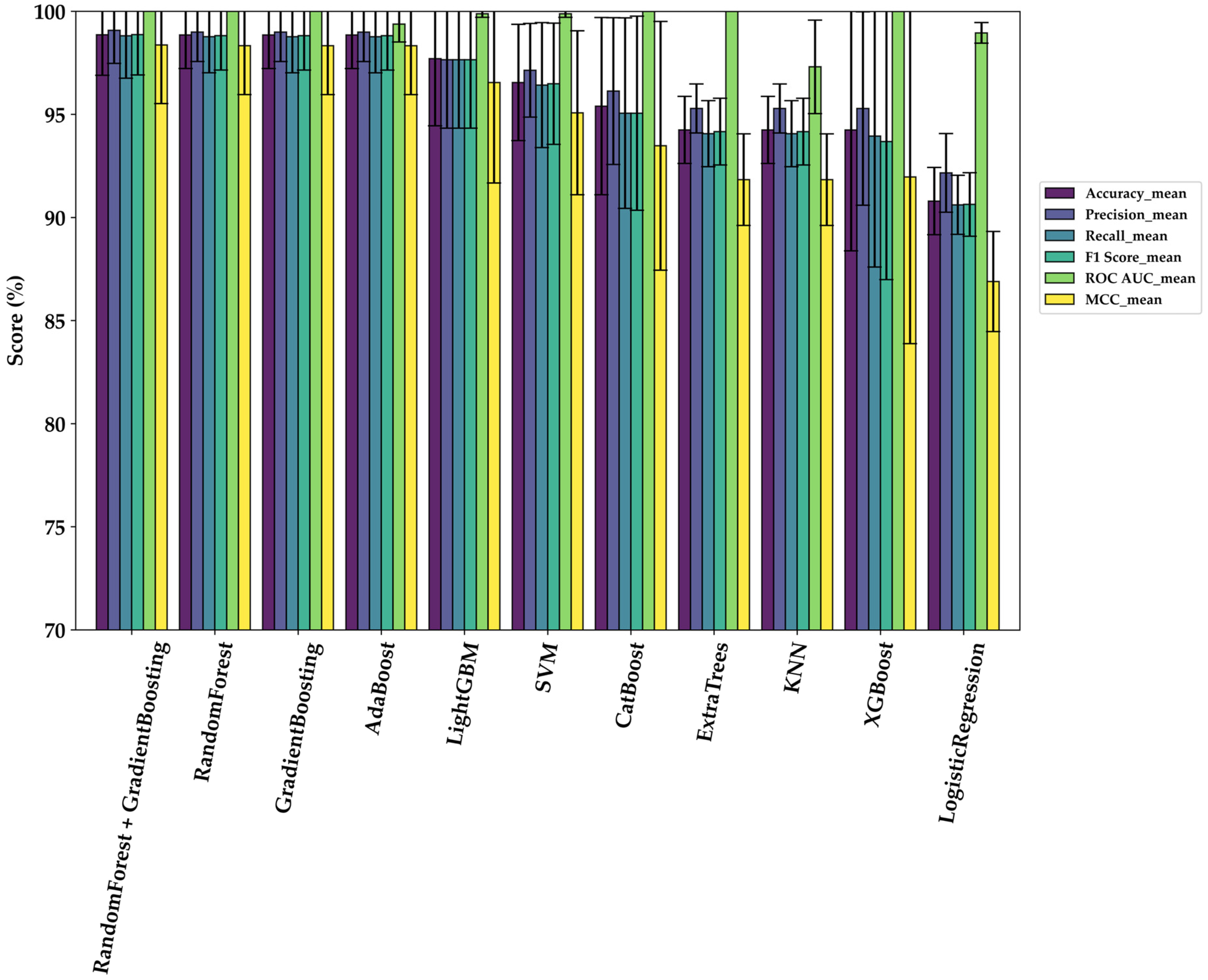Diabetology 06 00051 g007