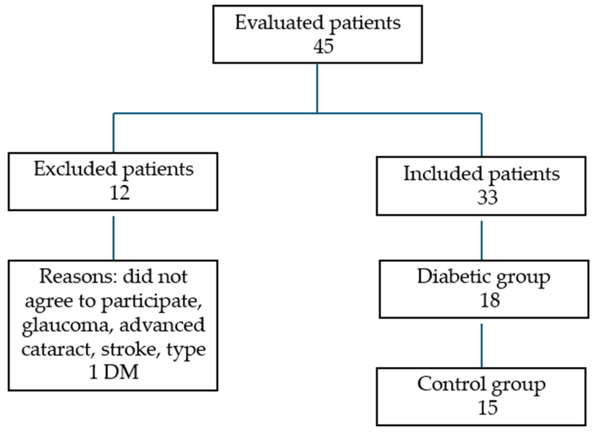 Diabetology 06 00063 g001