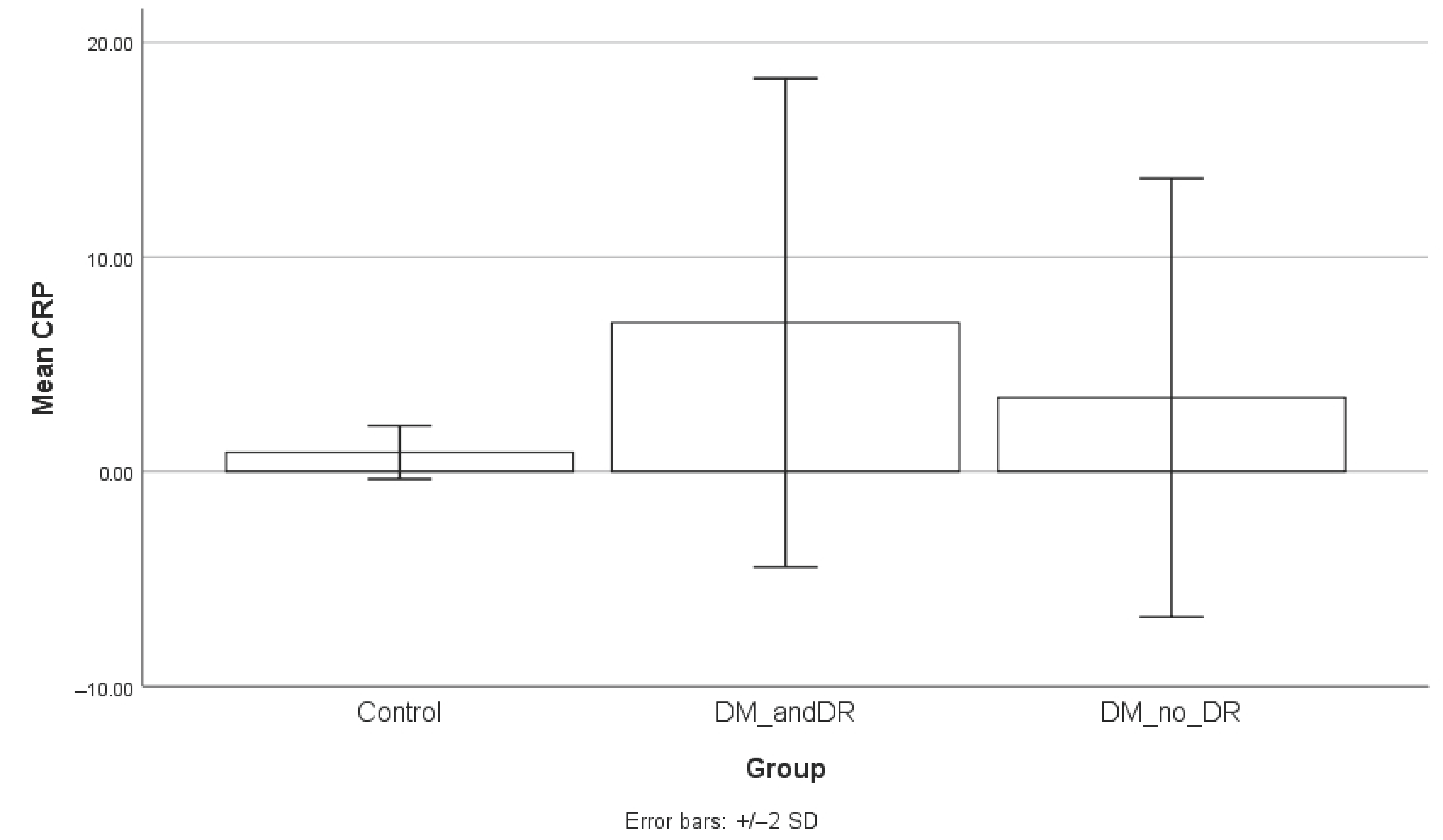 Diabetology 06 00063 g006