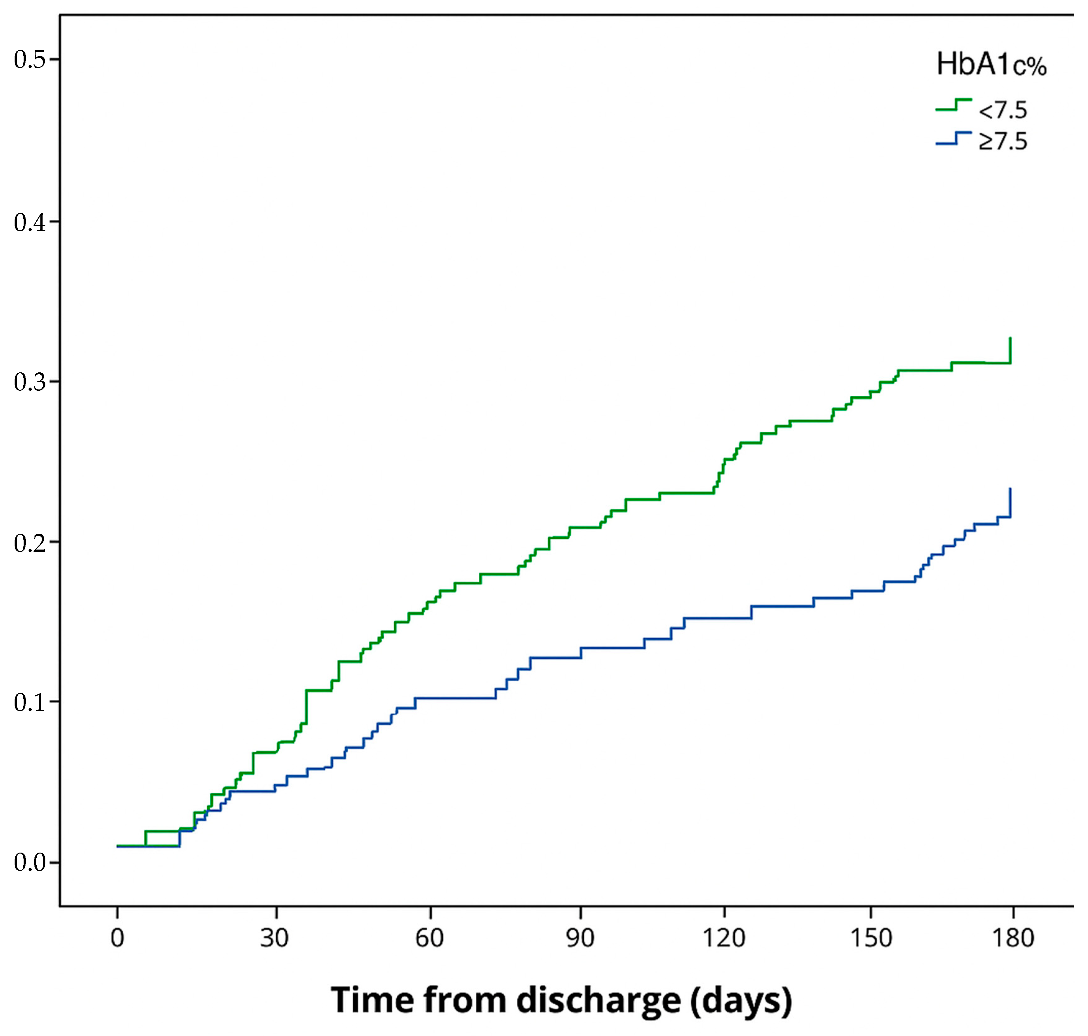 Diabetology 06 00066 g001
