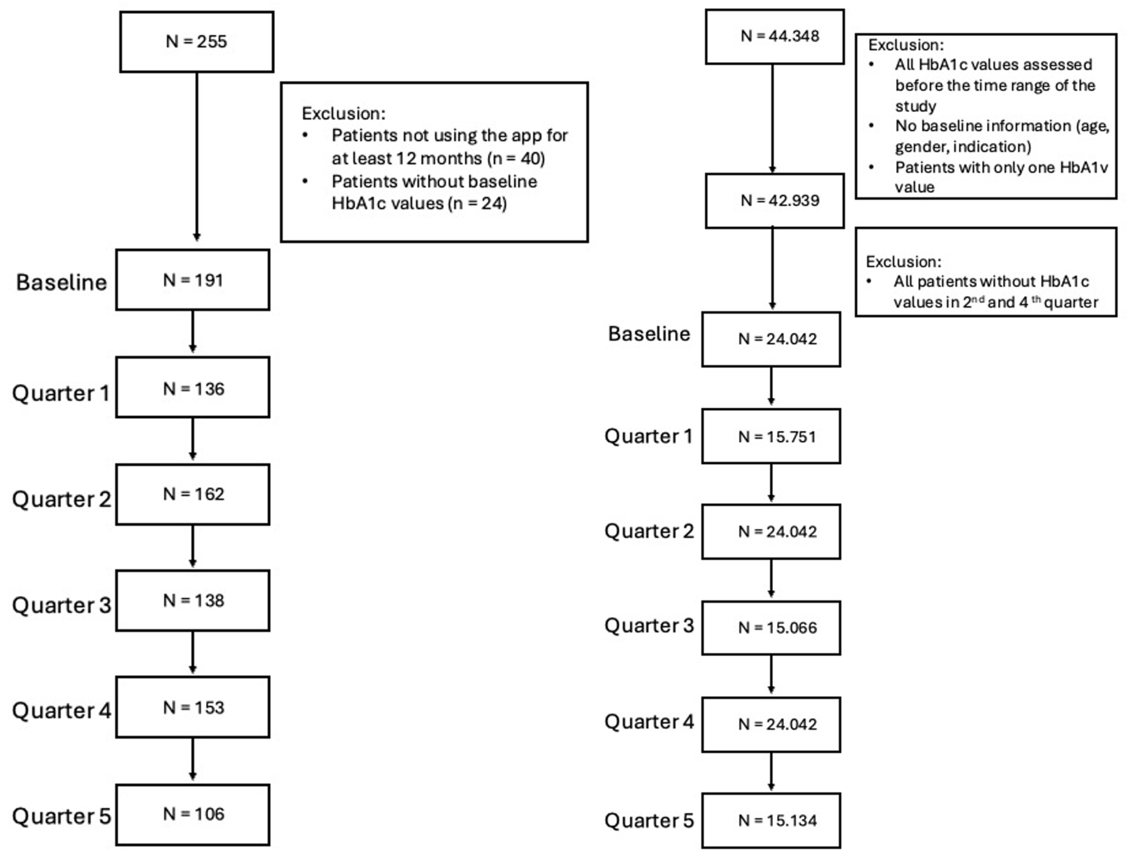 Diabetology 06 00085 g001