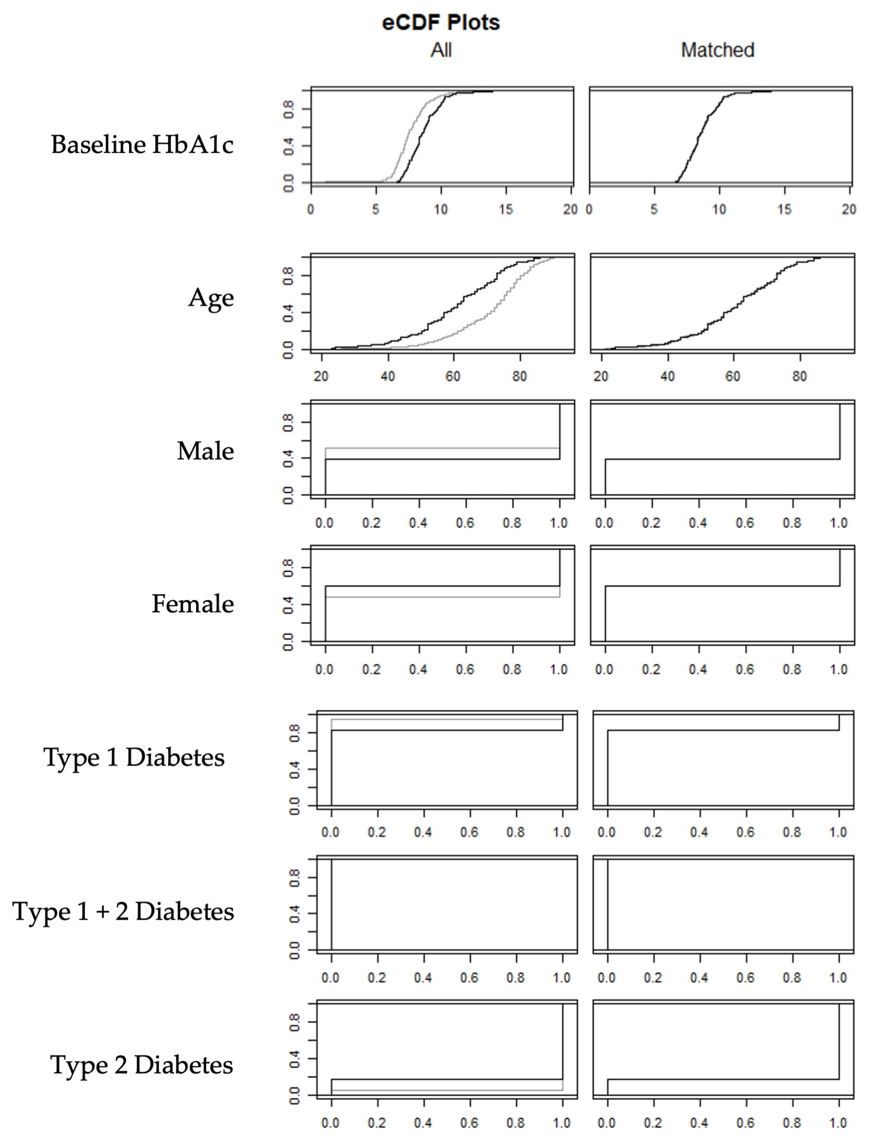 Diabetology 06 00085 g002
