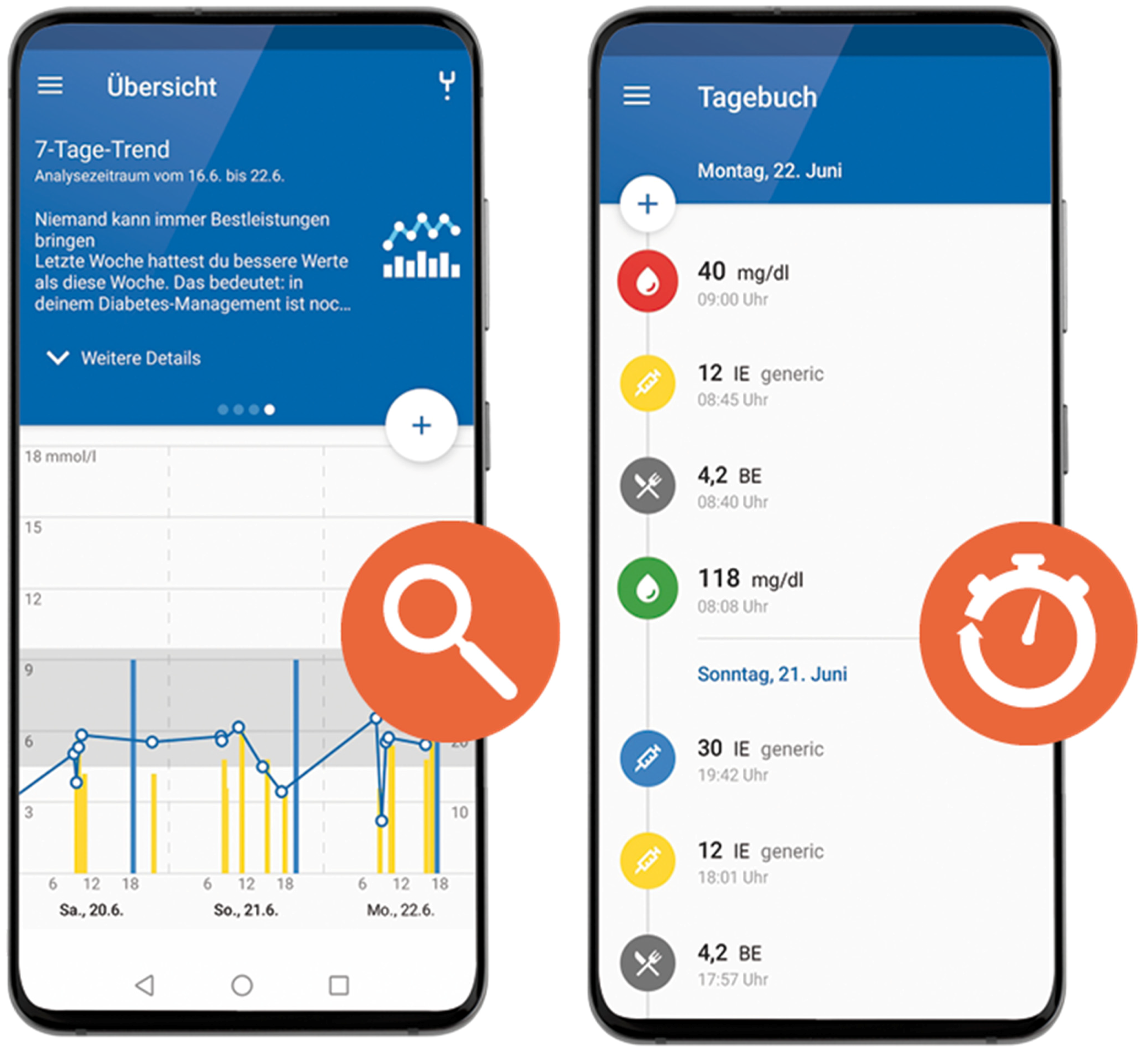 Diabetology 06 00085 g0a3
