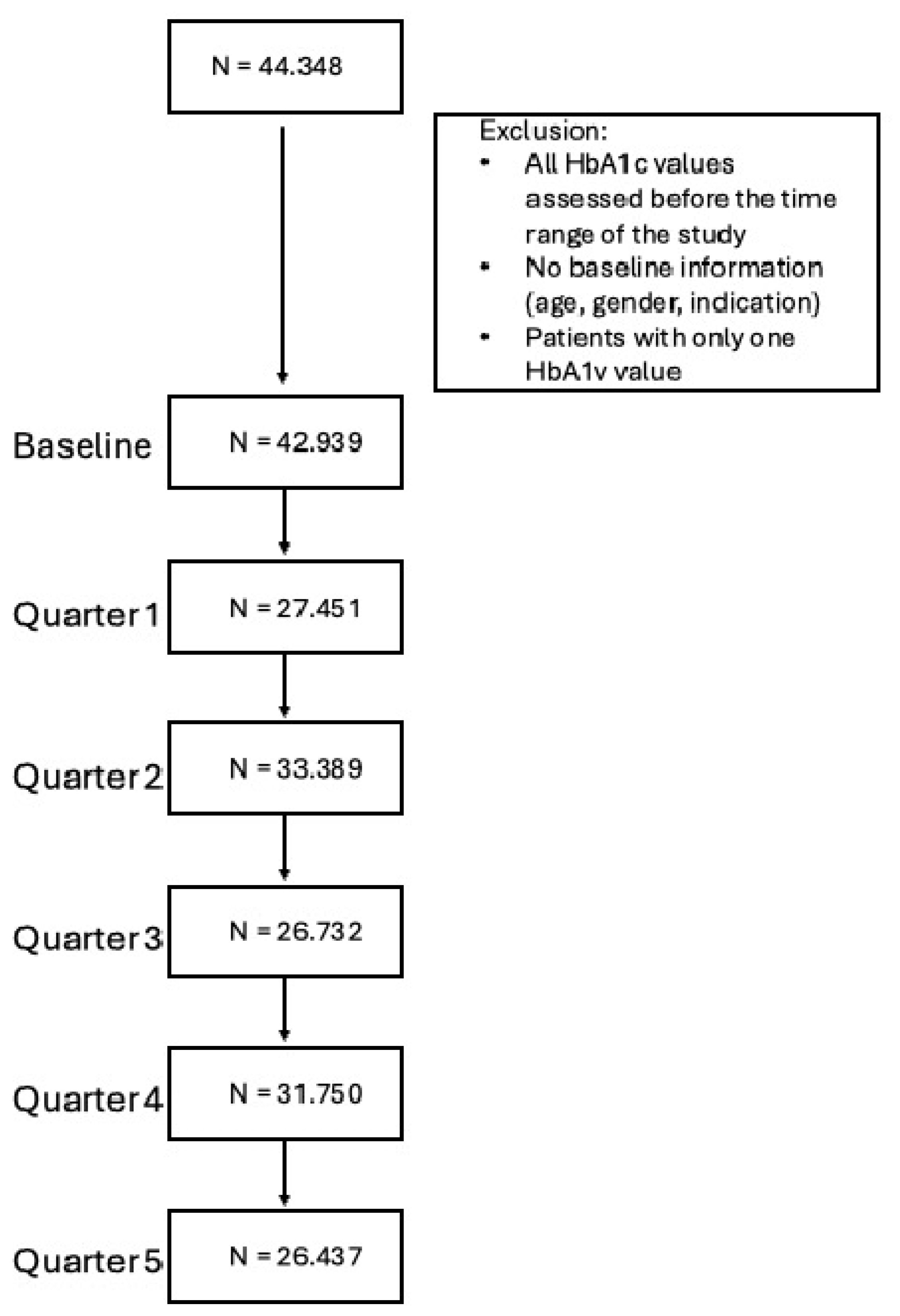 Diabetology 06 00085 g0a4