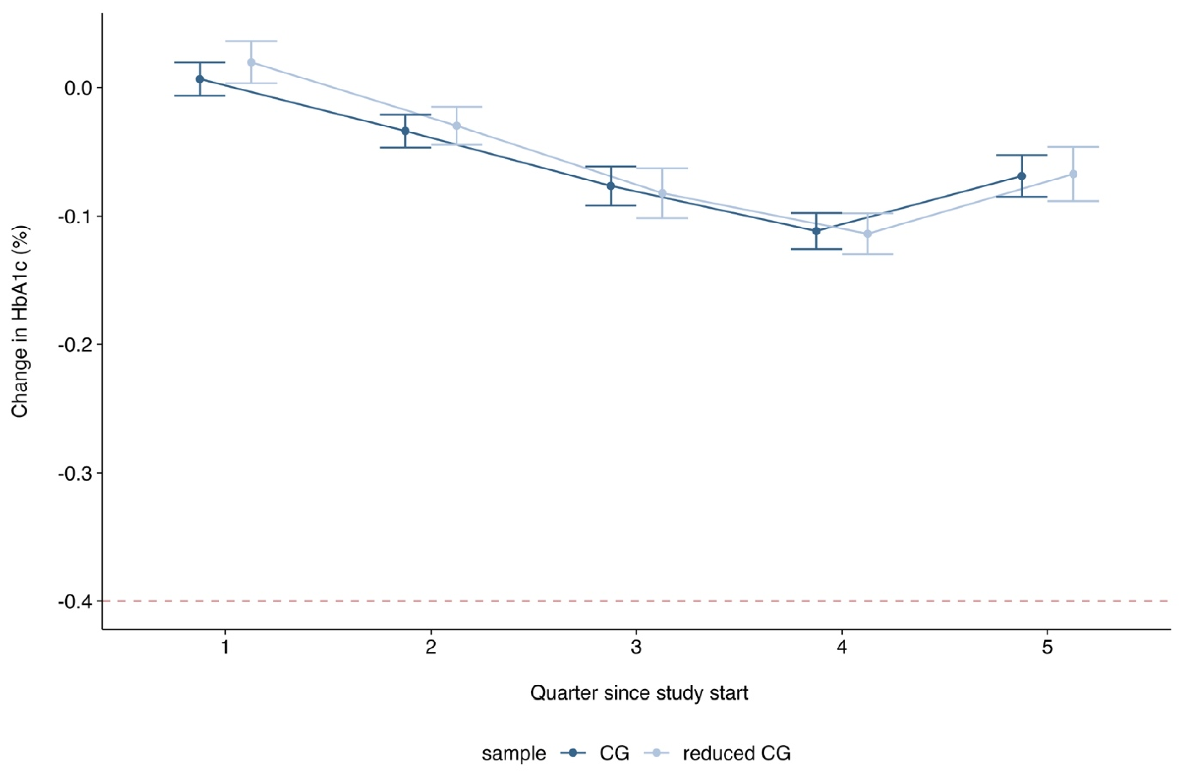 Diabetology 06 00085 g0a5